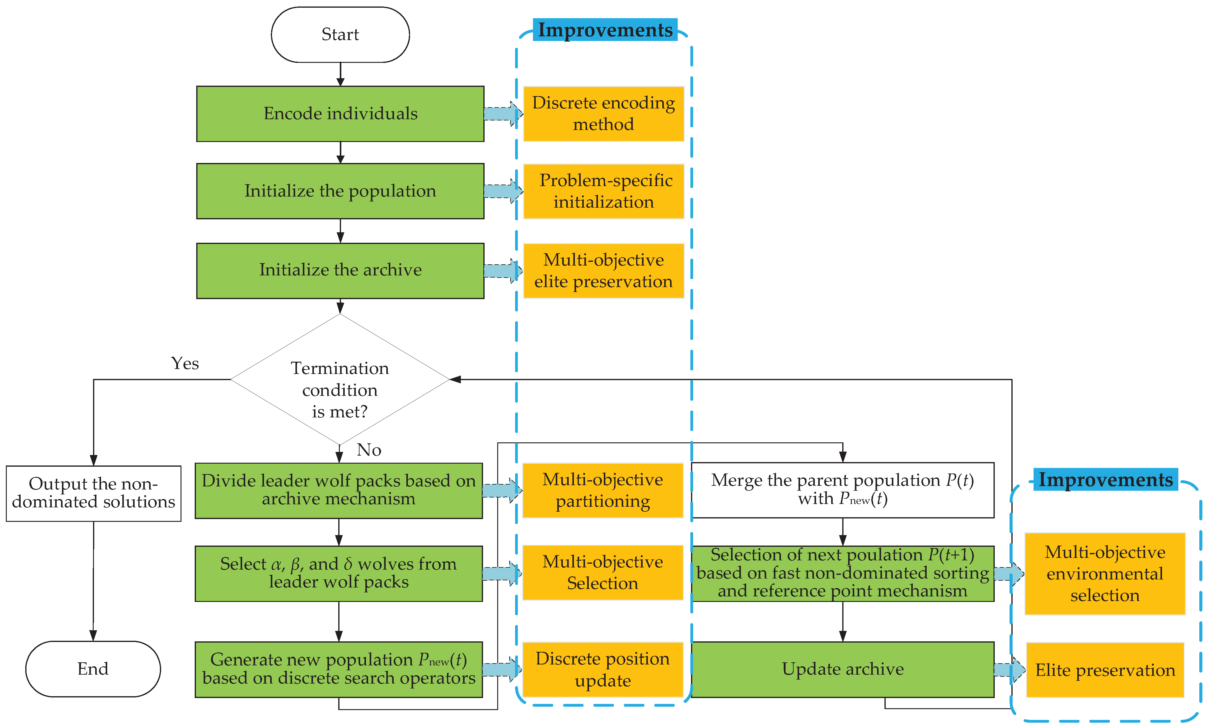 Processes 13 01987 g003