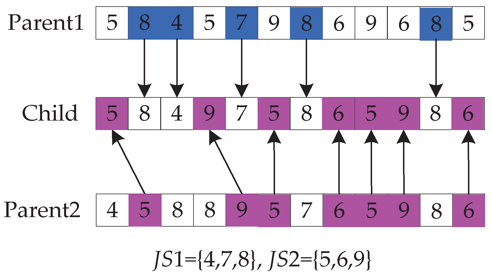 Processes 13 01987 g006