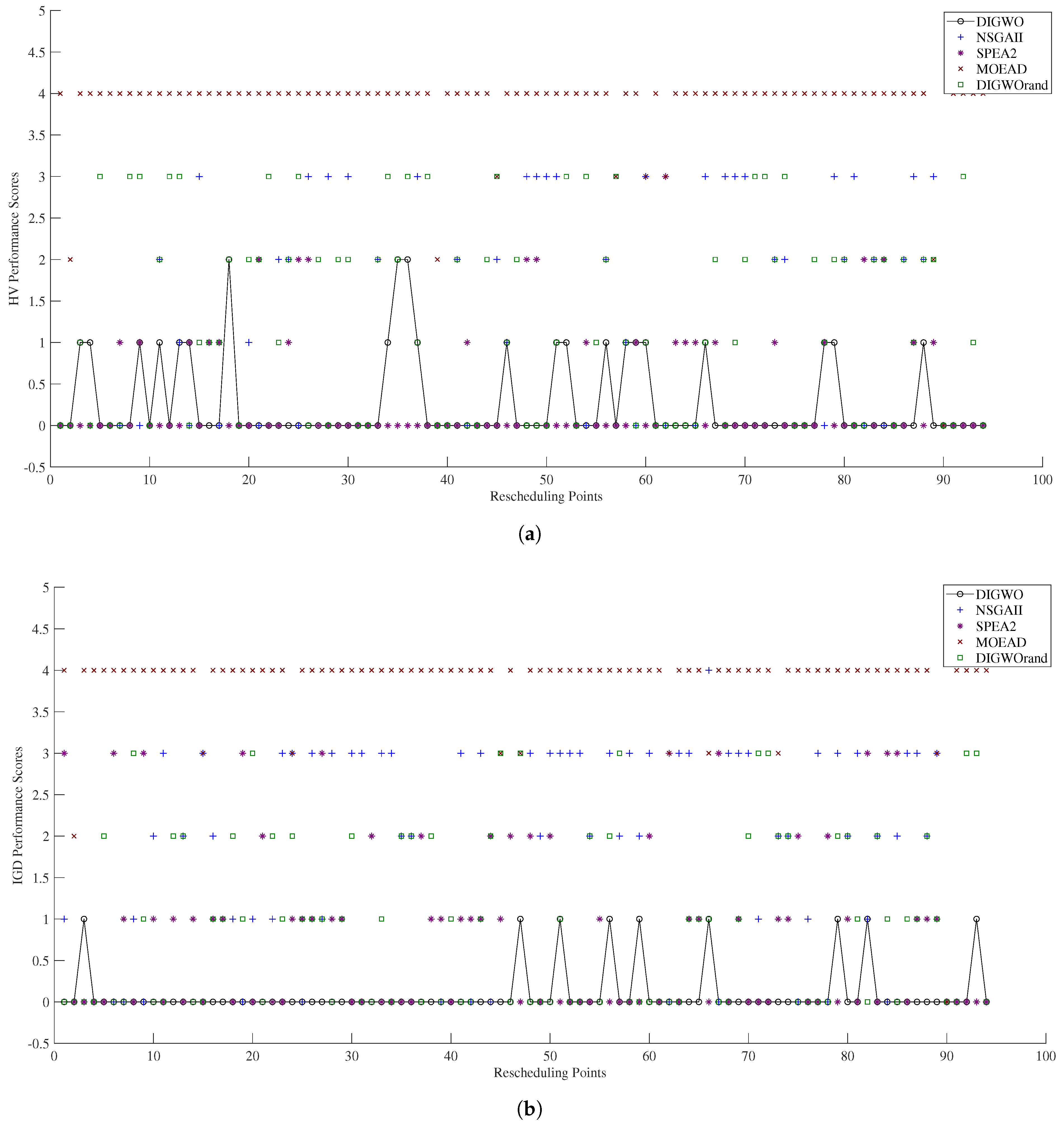 Processes 13 01987 g008