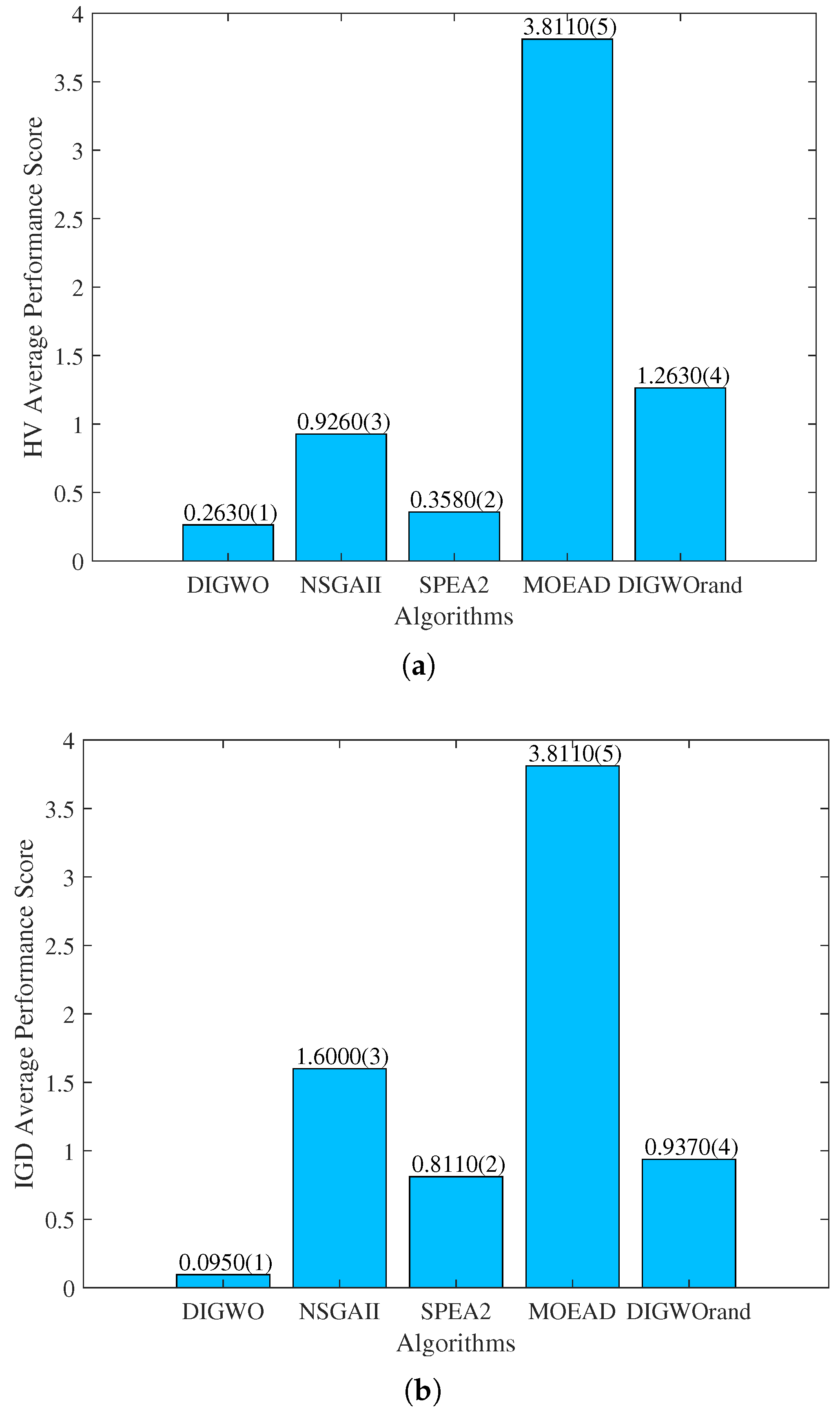 Processes 13 01987 g009
