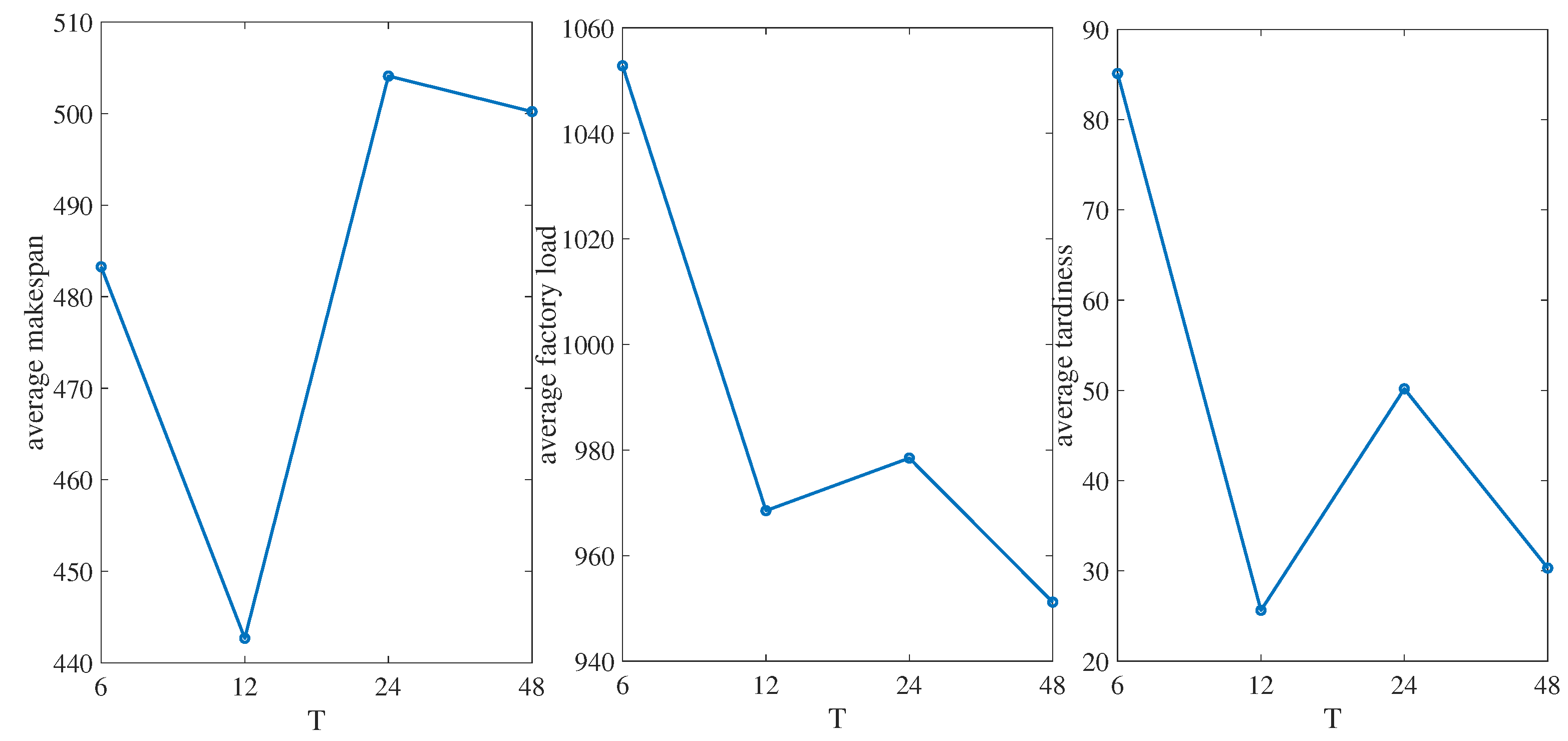 Processes 13 01987 g012