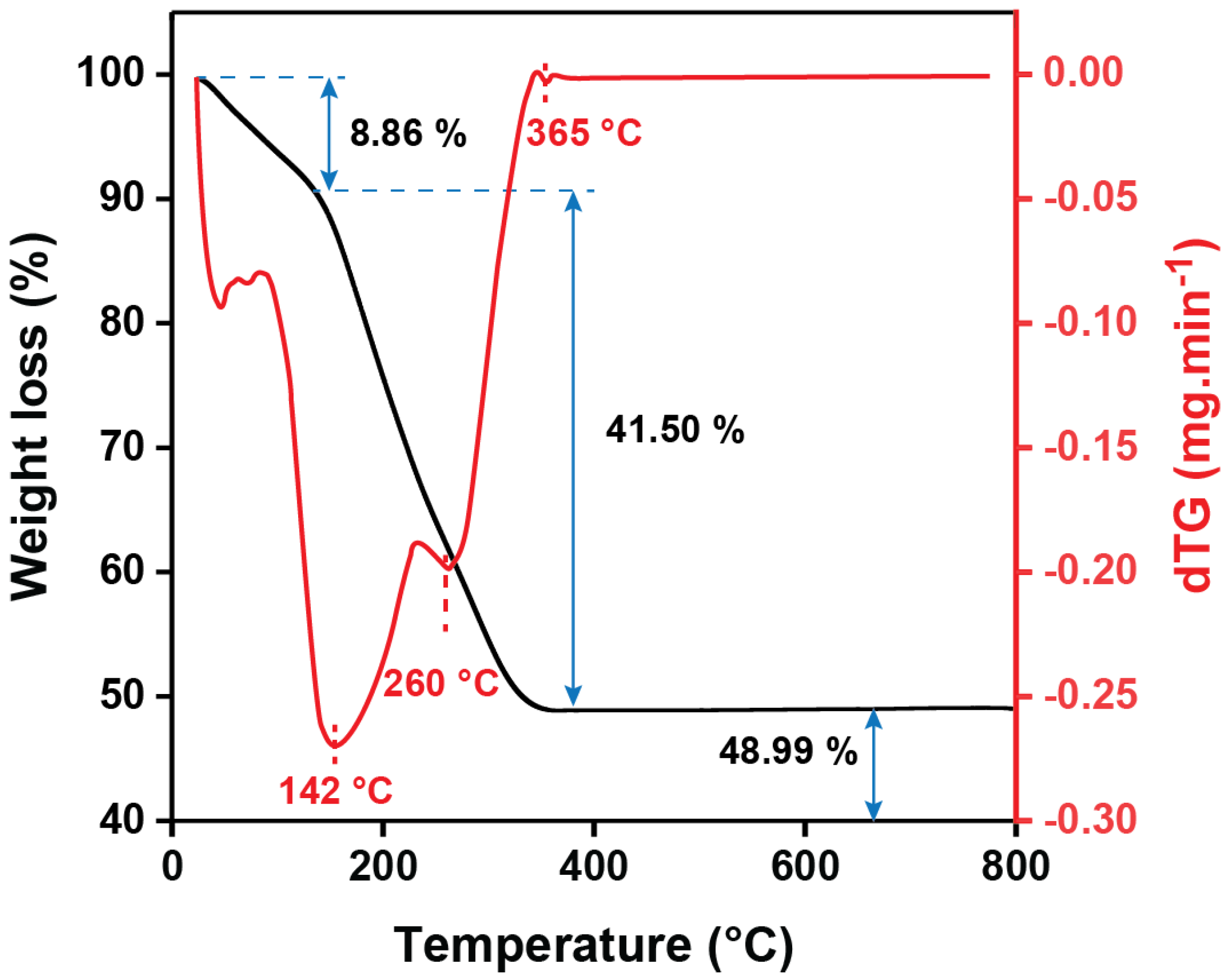 Processes 13 01988 g001