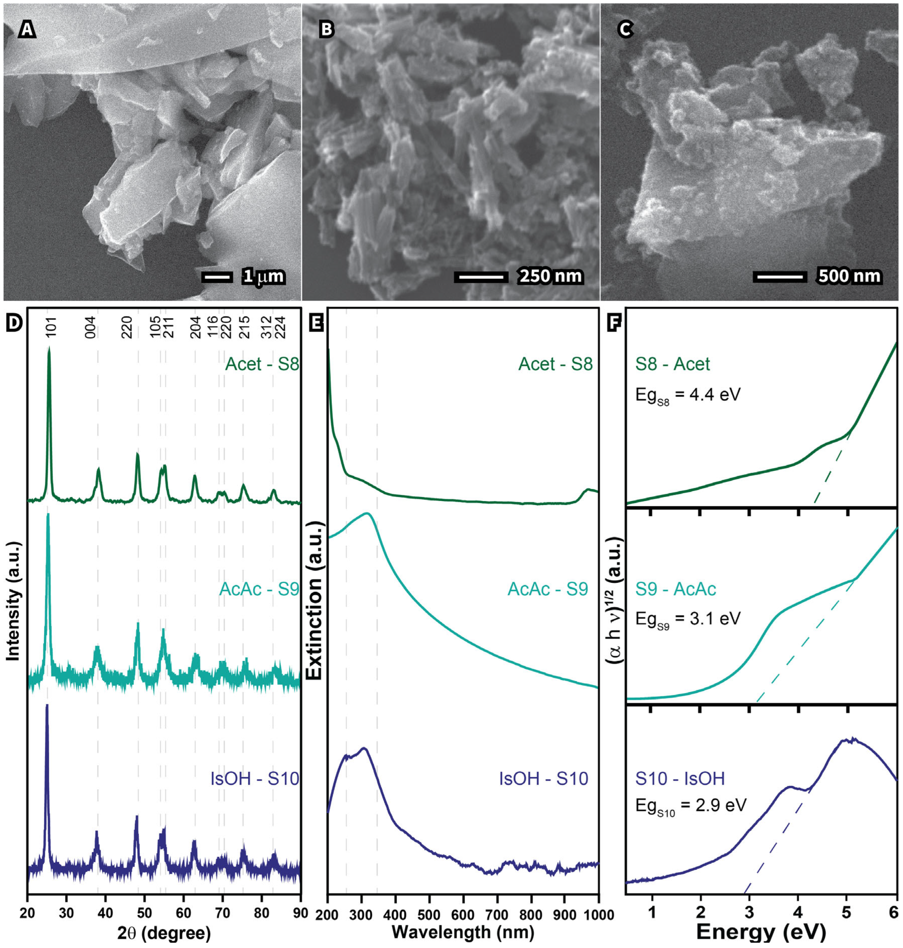 Processes 13 01988 g008