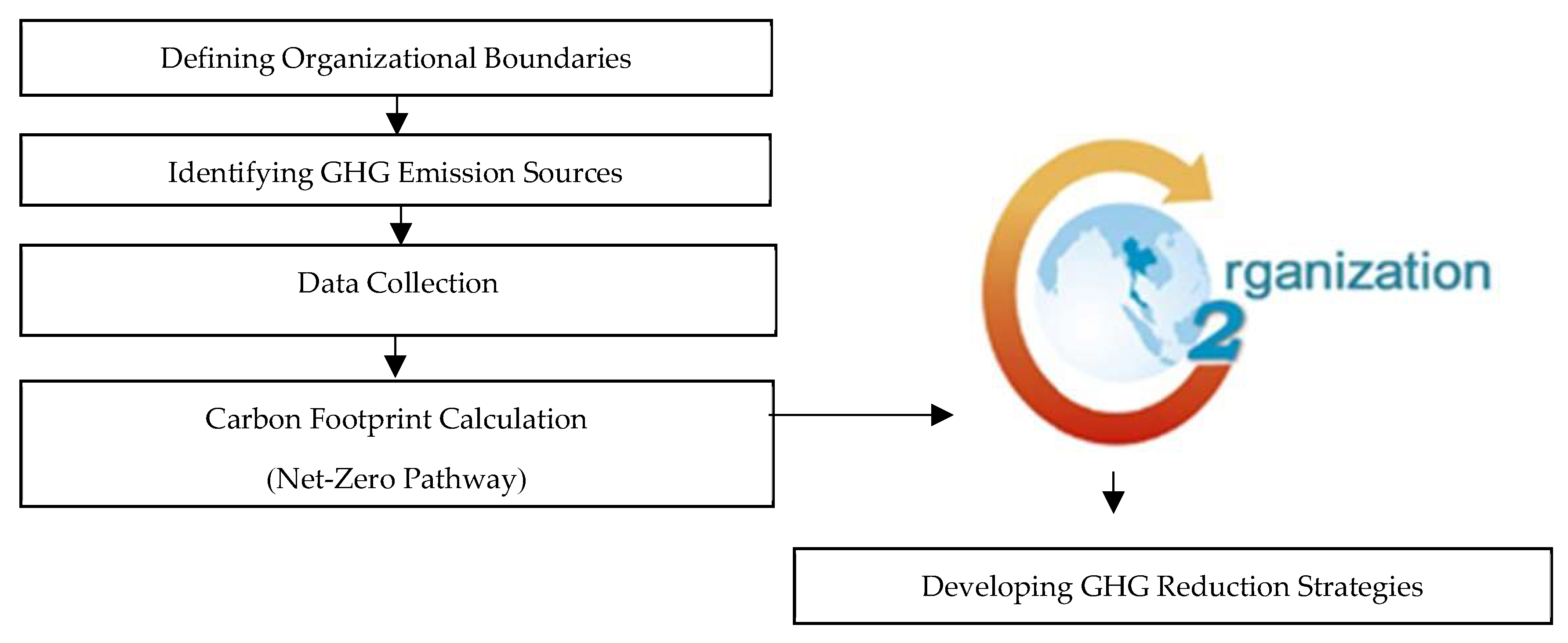 Processes 13 01989 g001