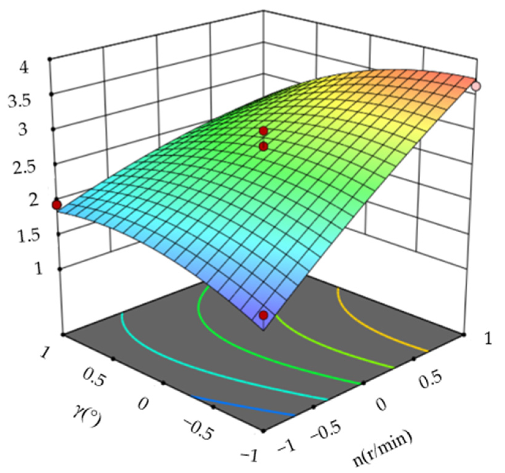 Processes 13 01992 g012