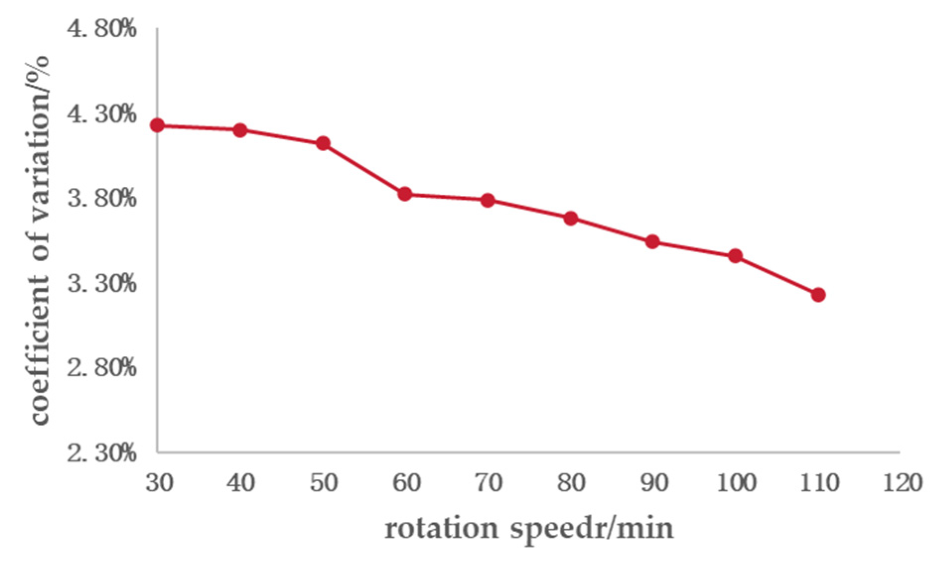 Processes 13 01992 g013