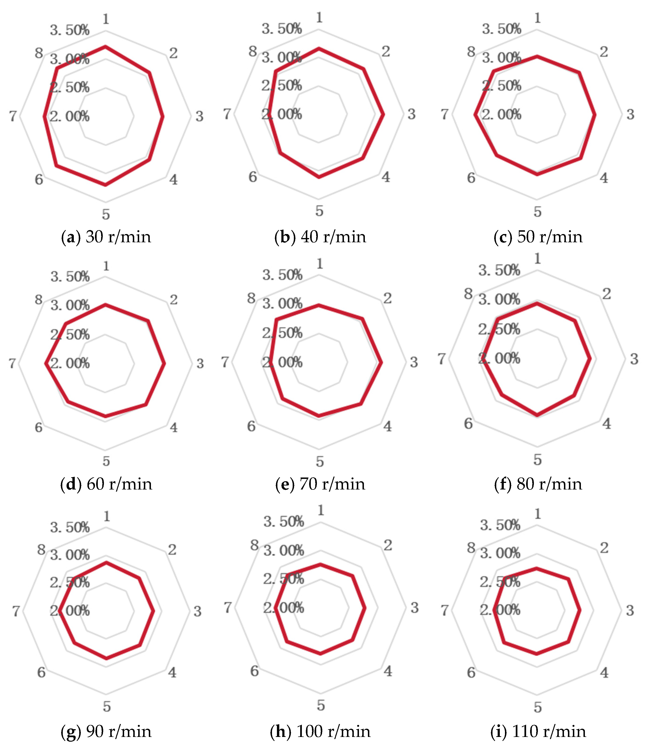Processes 13 01992 g014