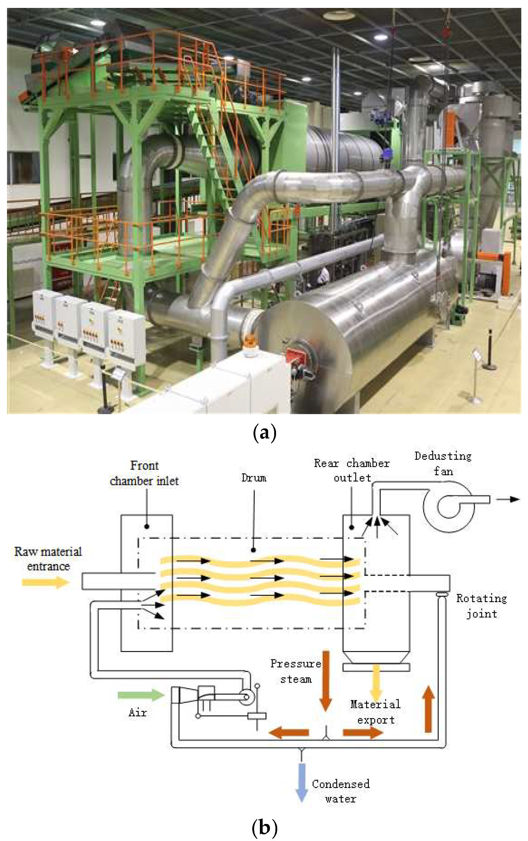 Processes 13 01993 g004