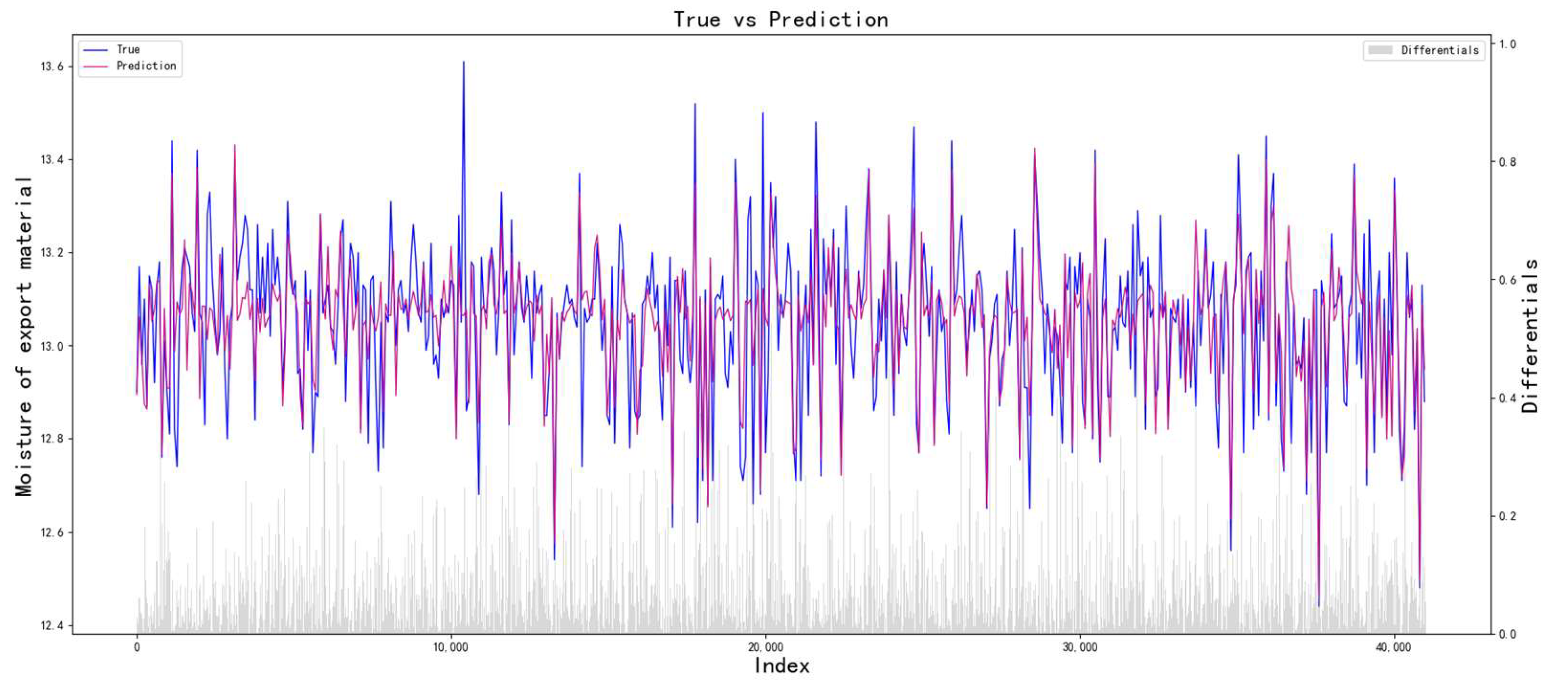 Processes 13 01993 g008