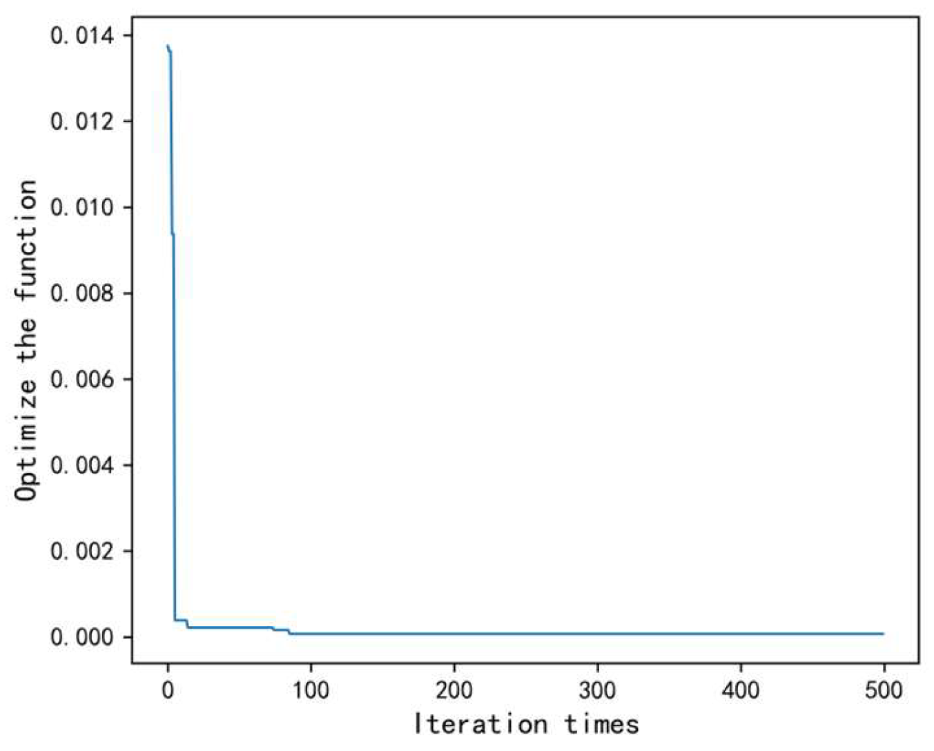 Processes 13 01993 g011