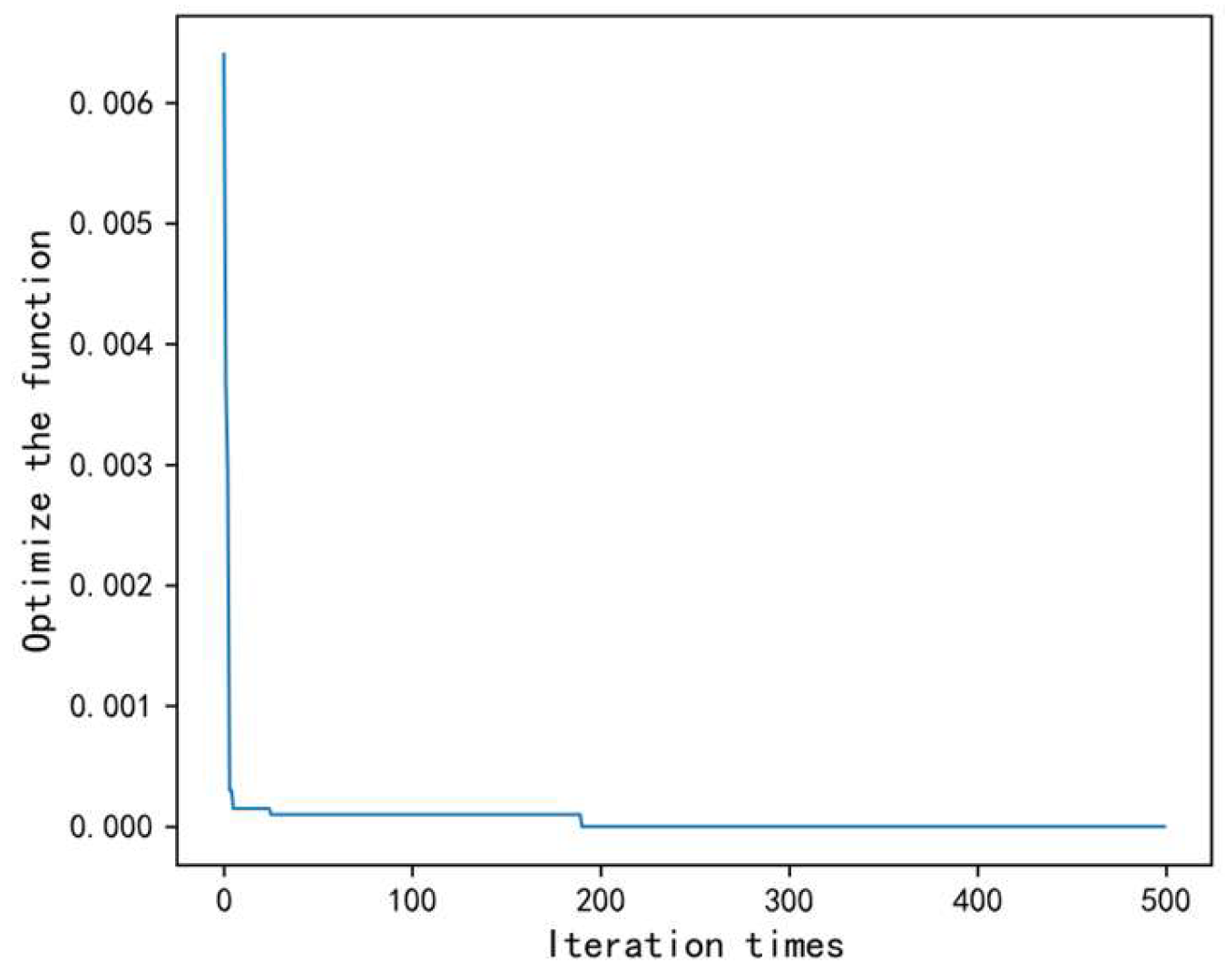 Processes 13 01993 g015