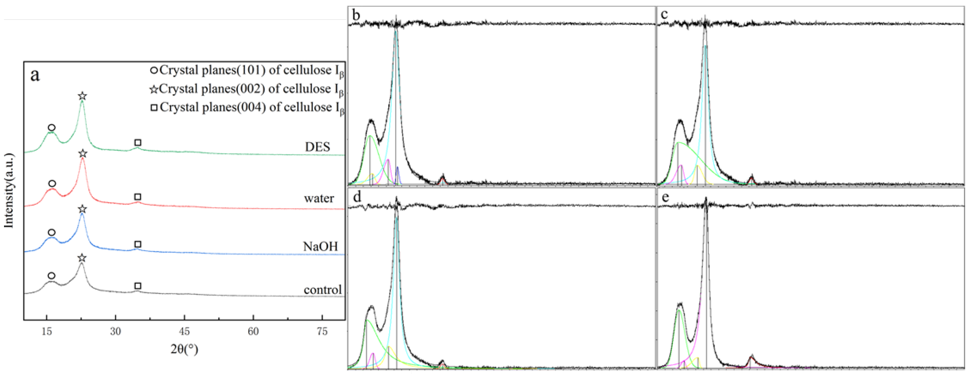Processes 13 01994 g002