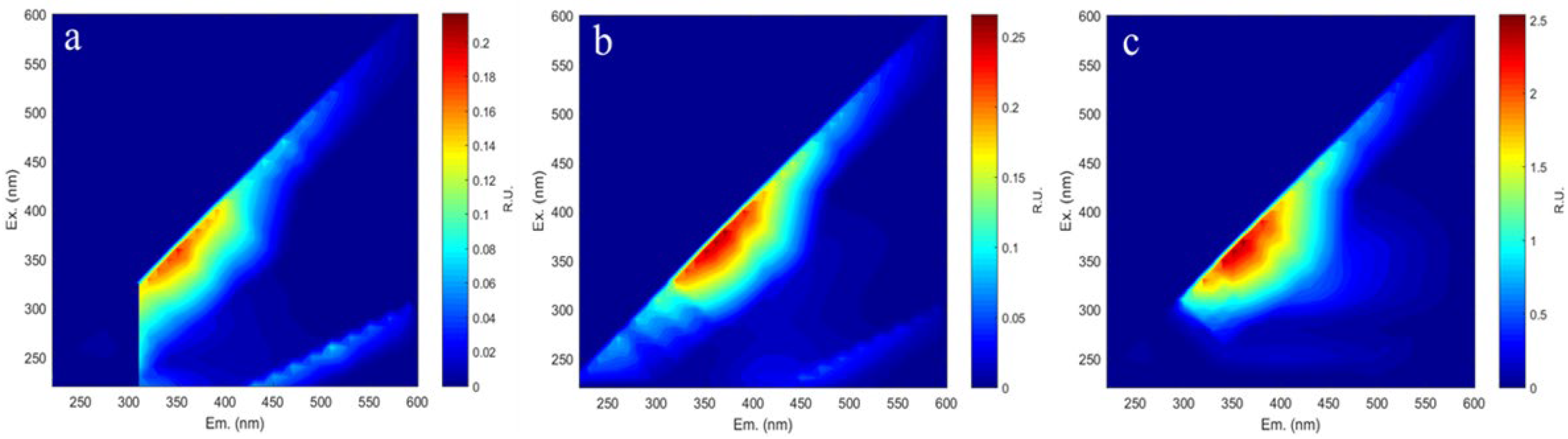Processes 13 01994 g005