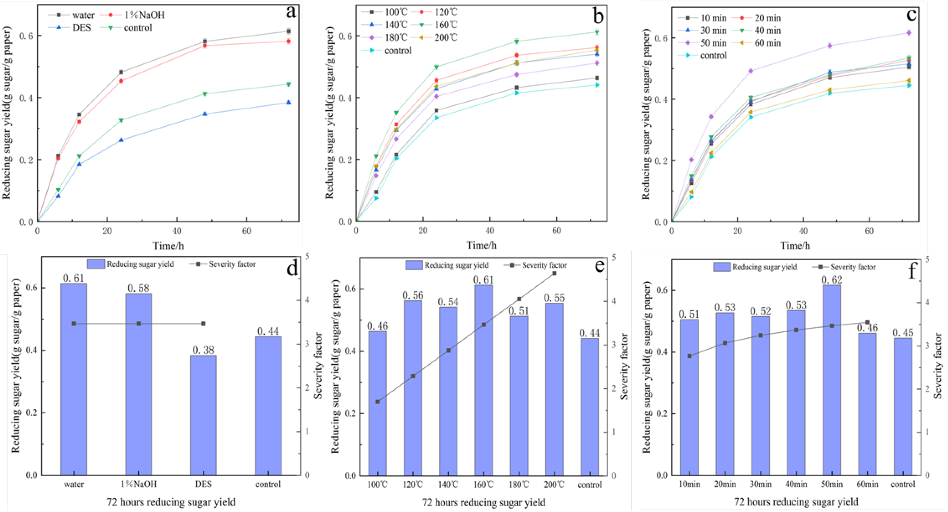 Processes 13 01994 g006