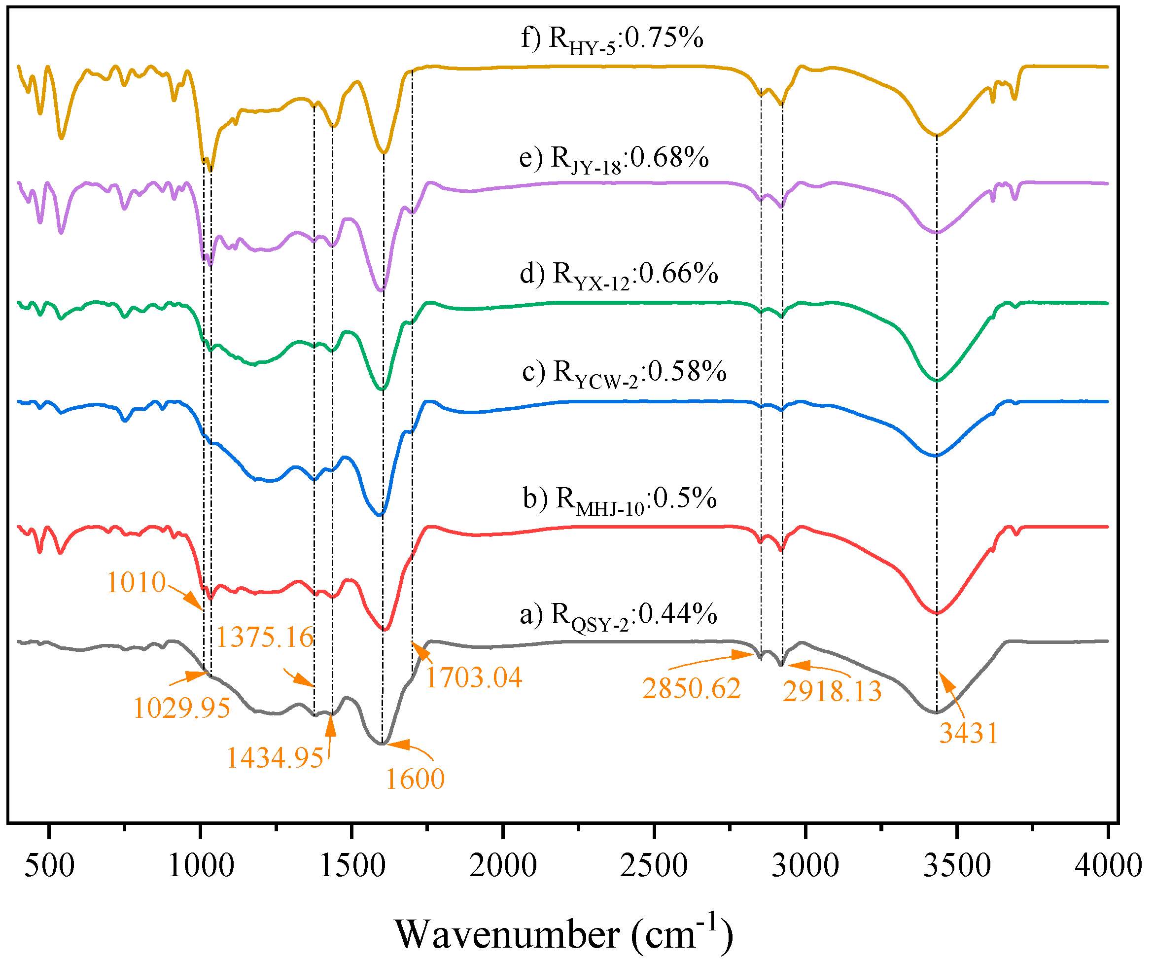 Processes 13 01996 g005 Processes 13 01996 g005