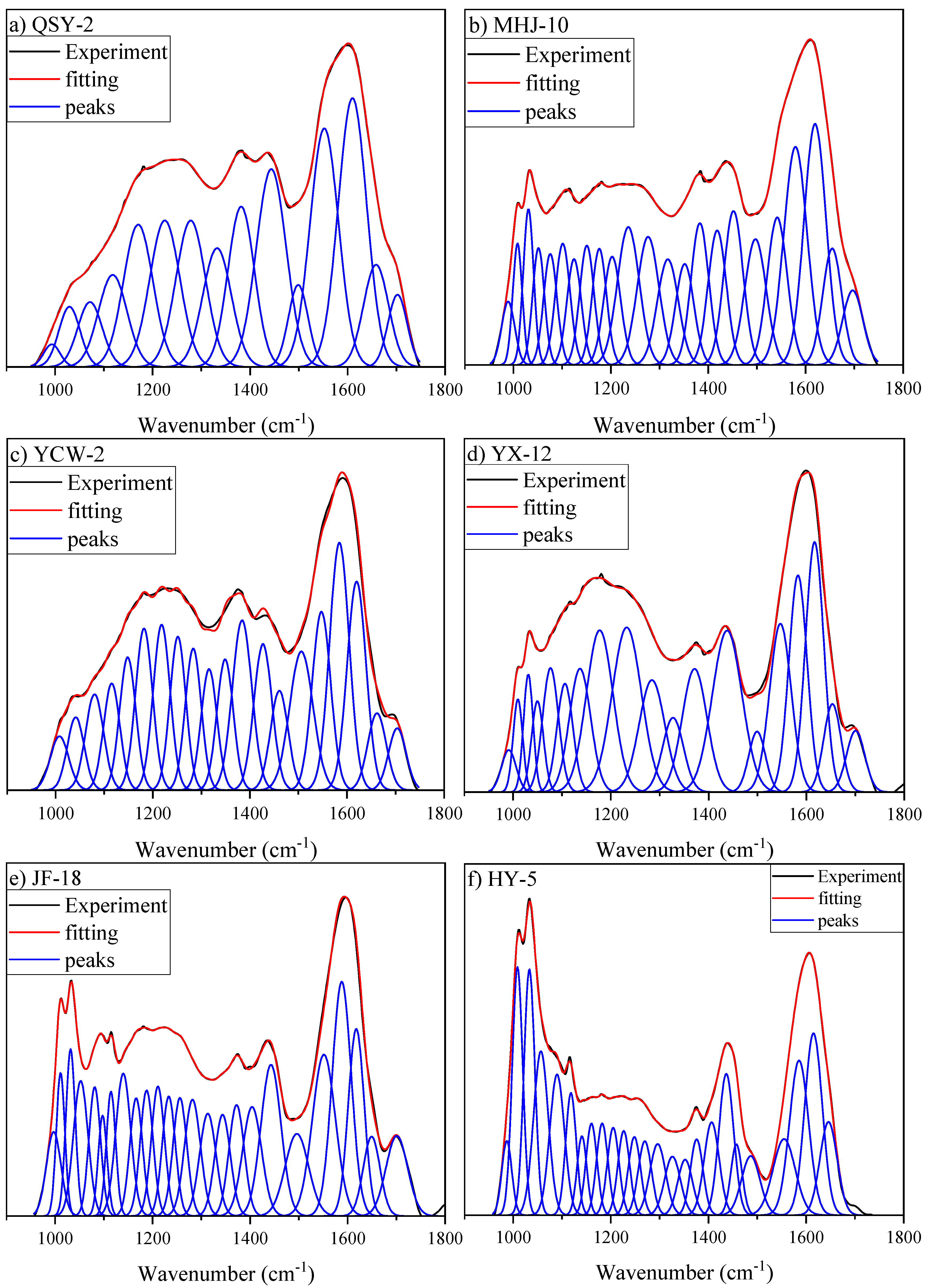 Processes 13 01996 g008 Processes 13 01996 g008