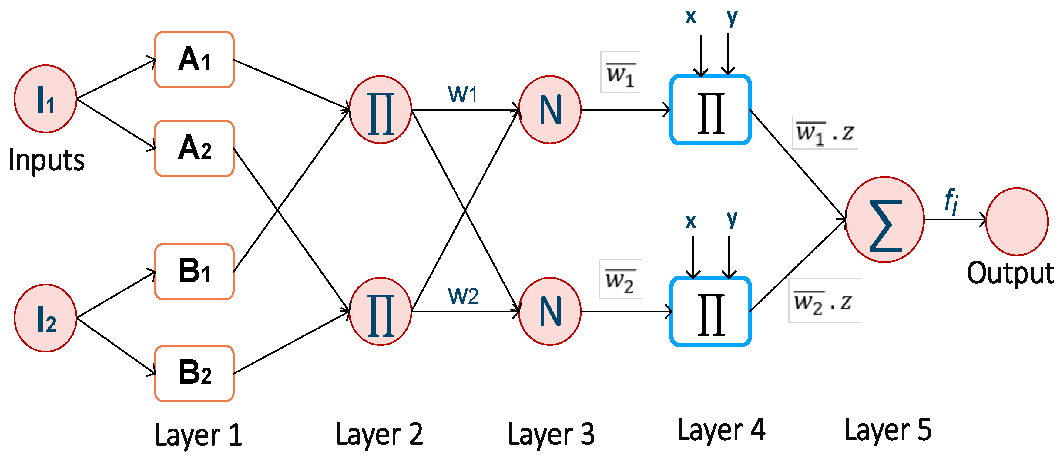 Processes 13 01997 g002
