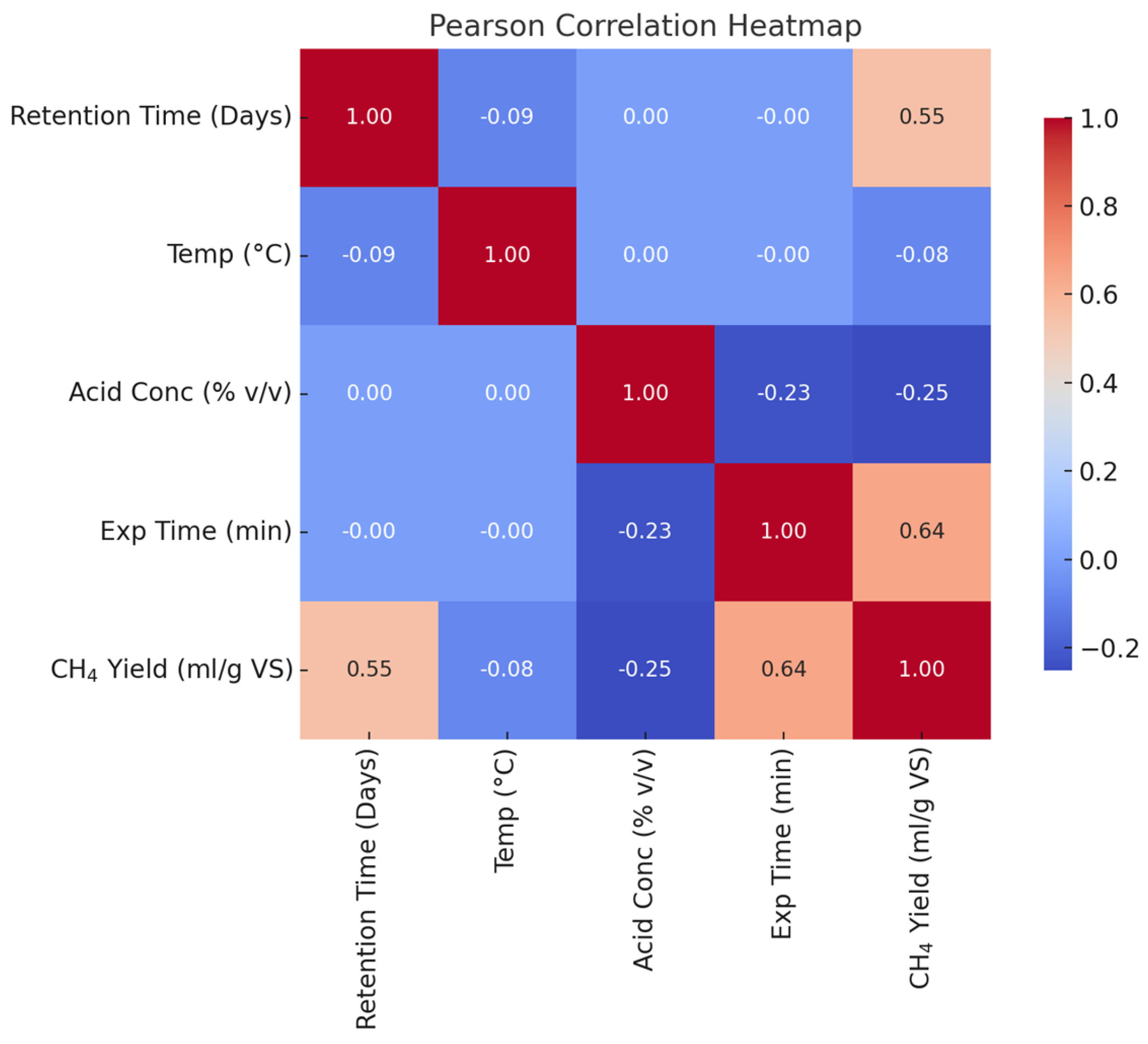 Processes 13 01997 g004