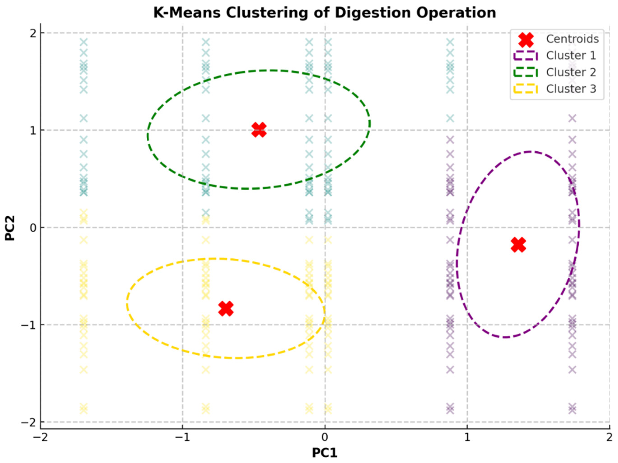 Processes 13 01997 g007