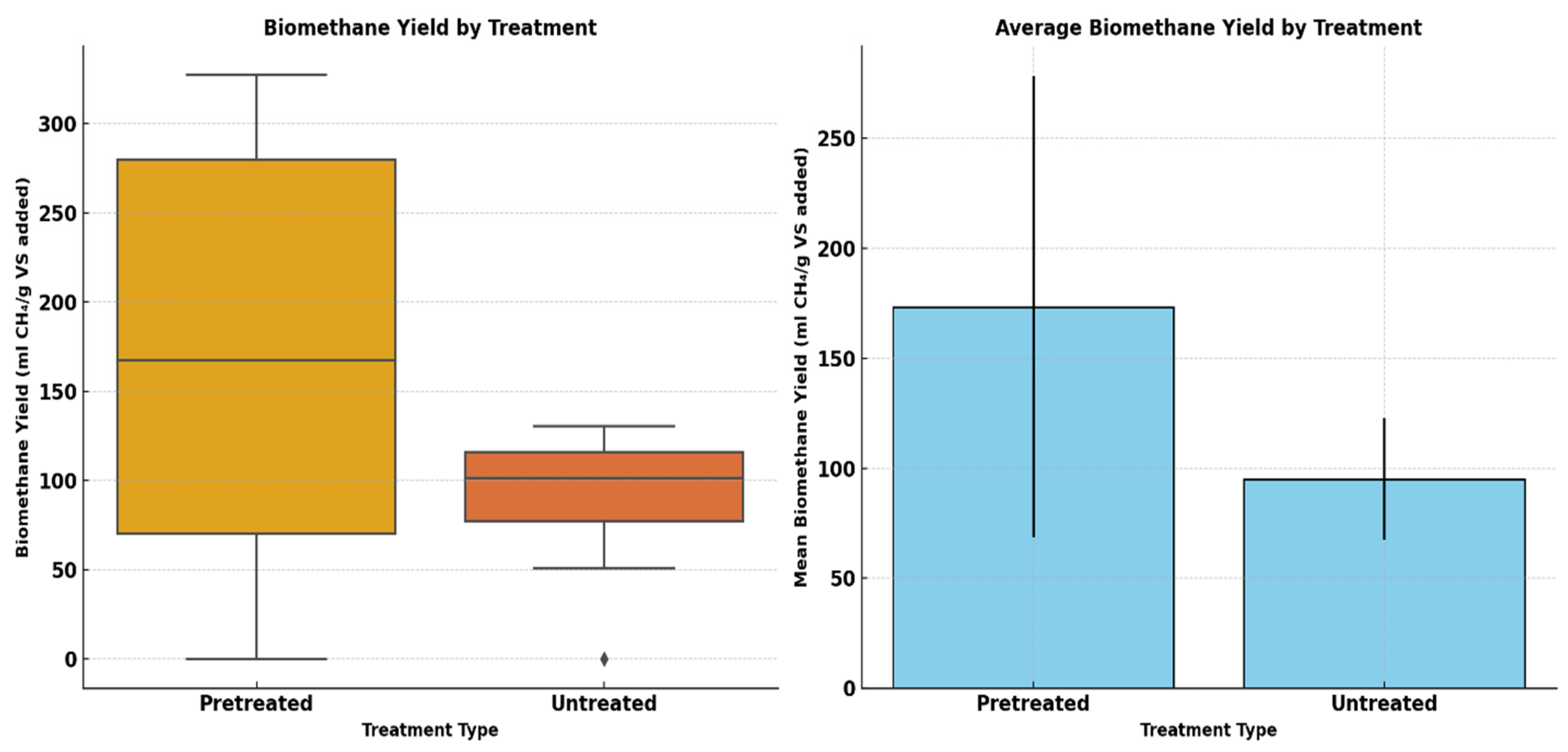 Processes 13 01997 g009