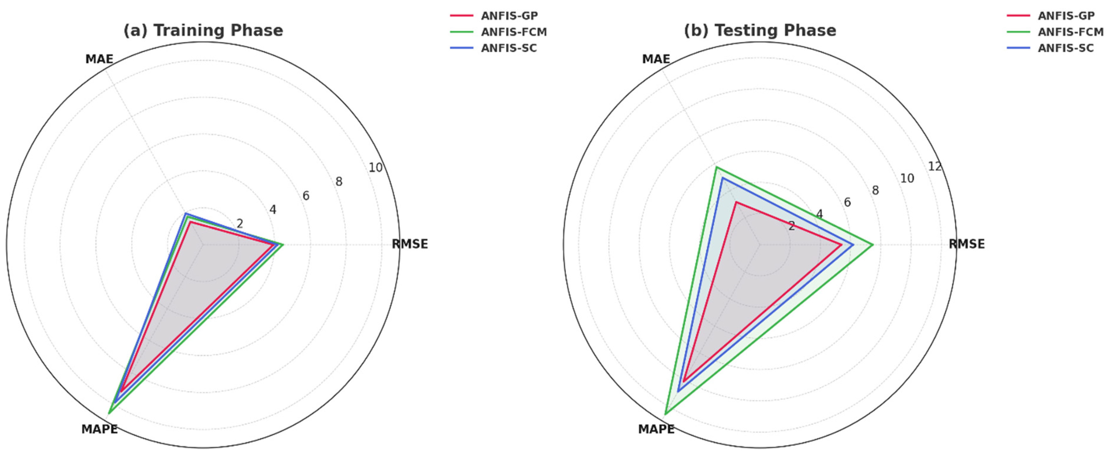 Processes 13 01997 g010