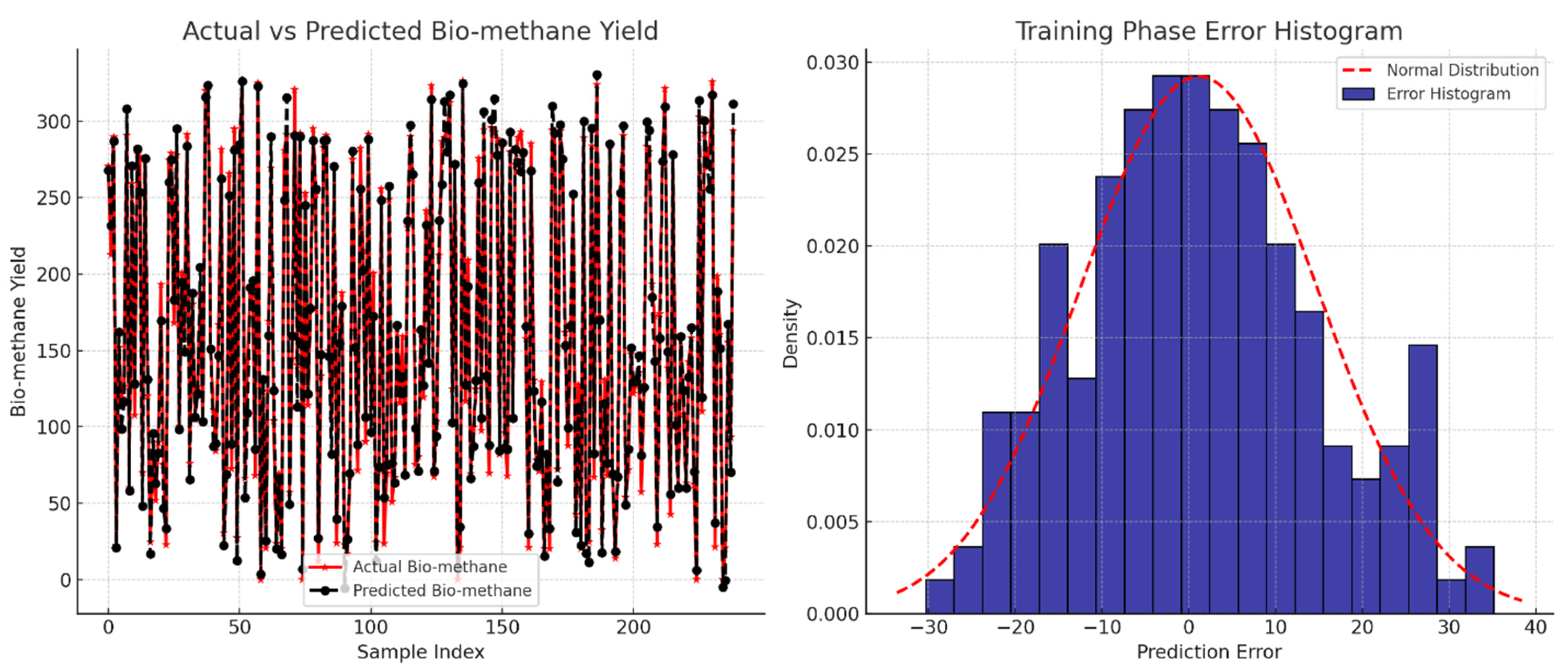 Processes 13 01997 g011