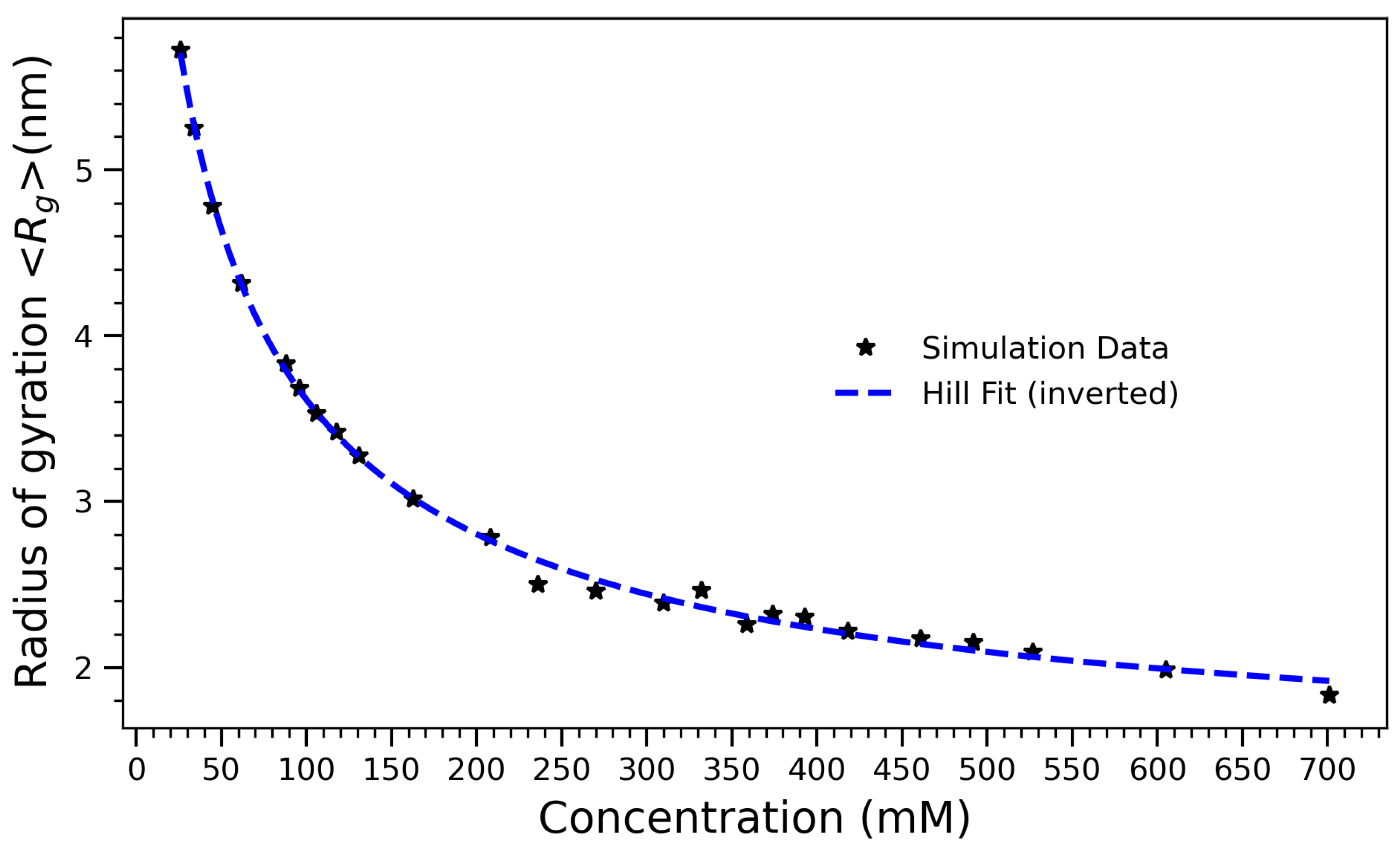 Processes 13 01998 g006