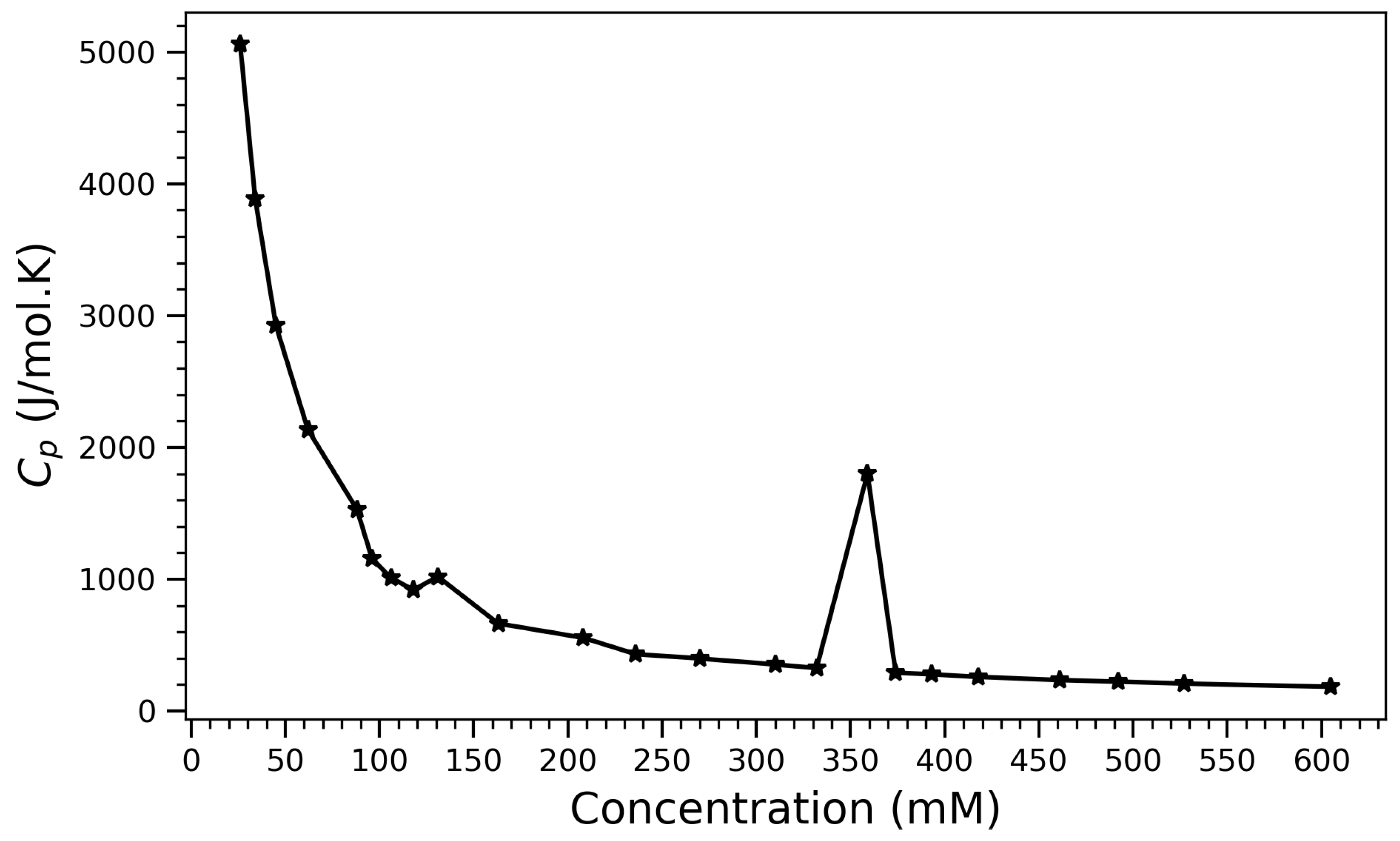 Processes 13 01998 g009