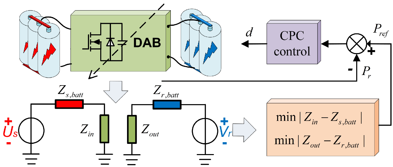 Processes 13 01999 g003