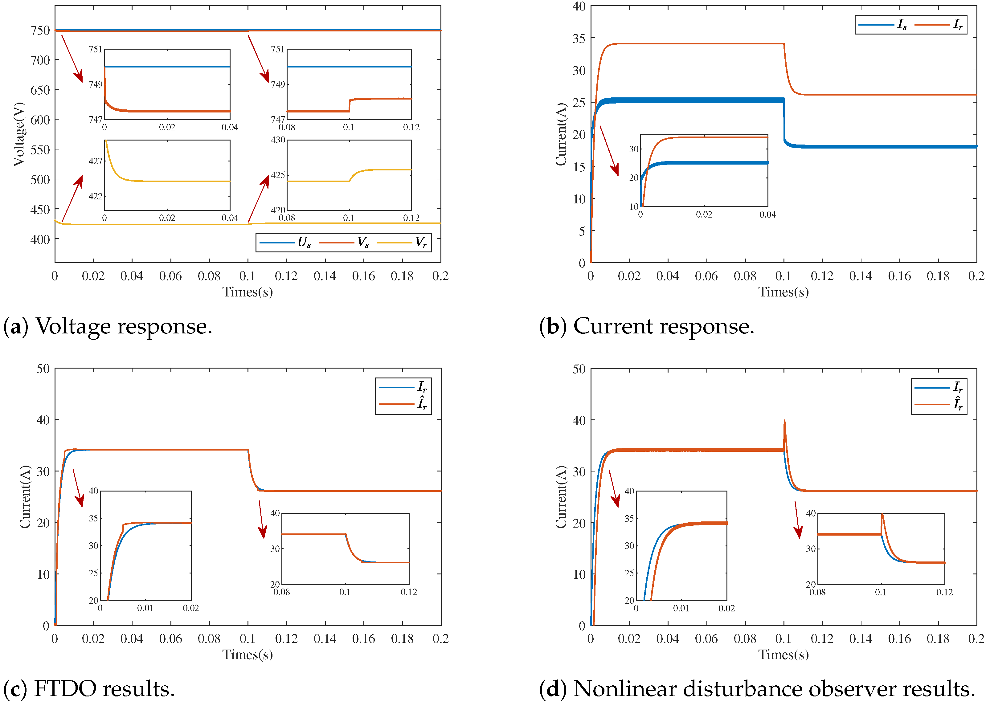 Processes 13 01999 g005