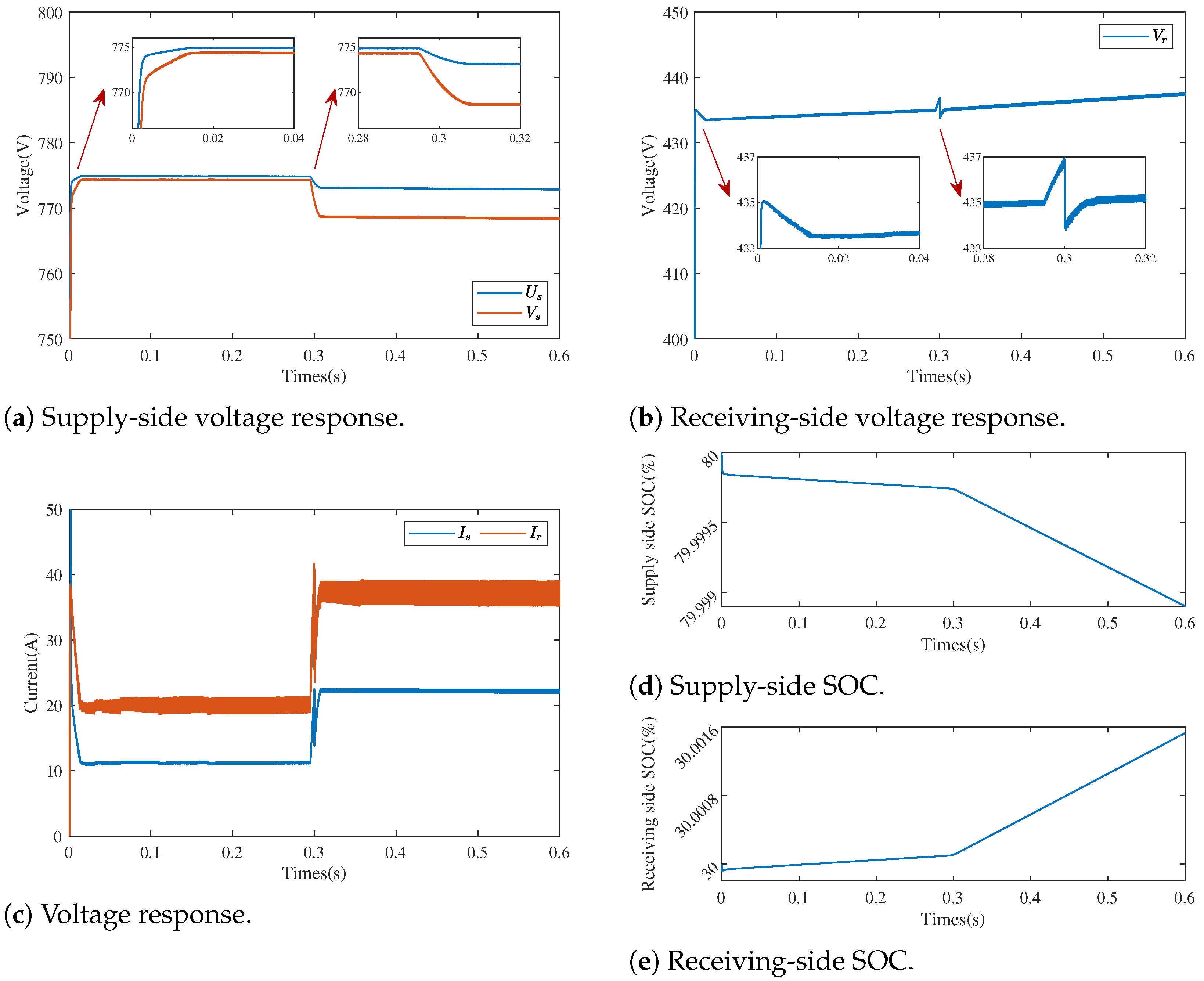 Processes 13 01999 g006