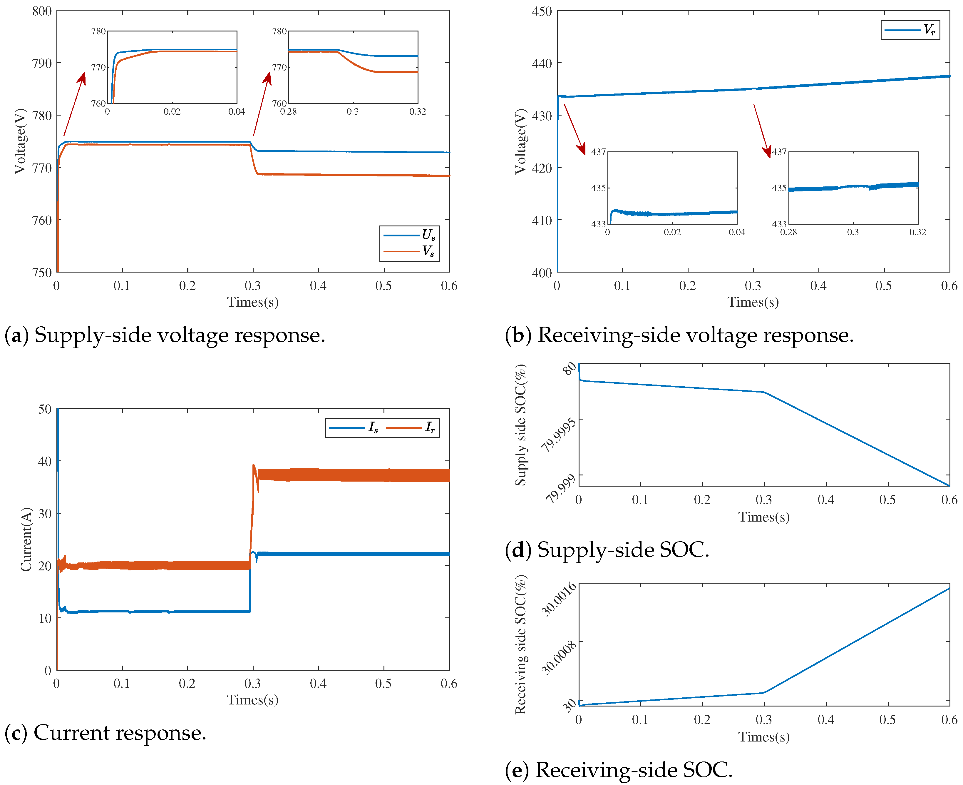 Processes 13 01999 g007