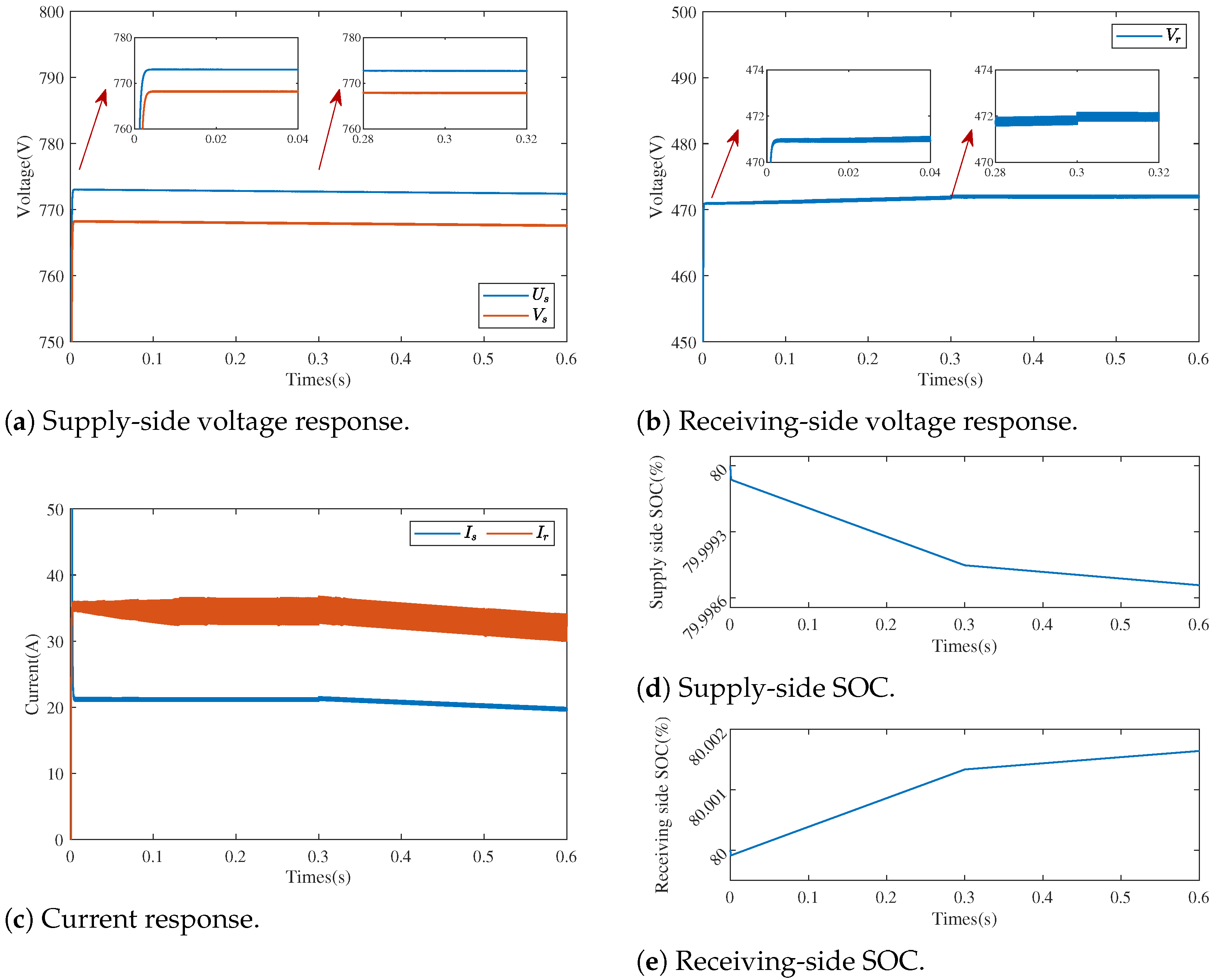 Processes 13 01999 g008