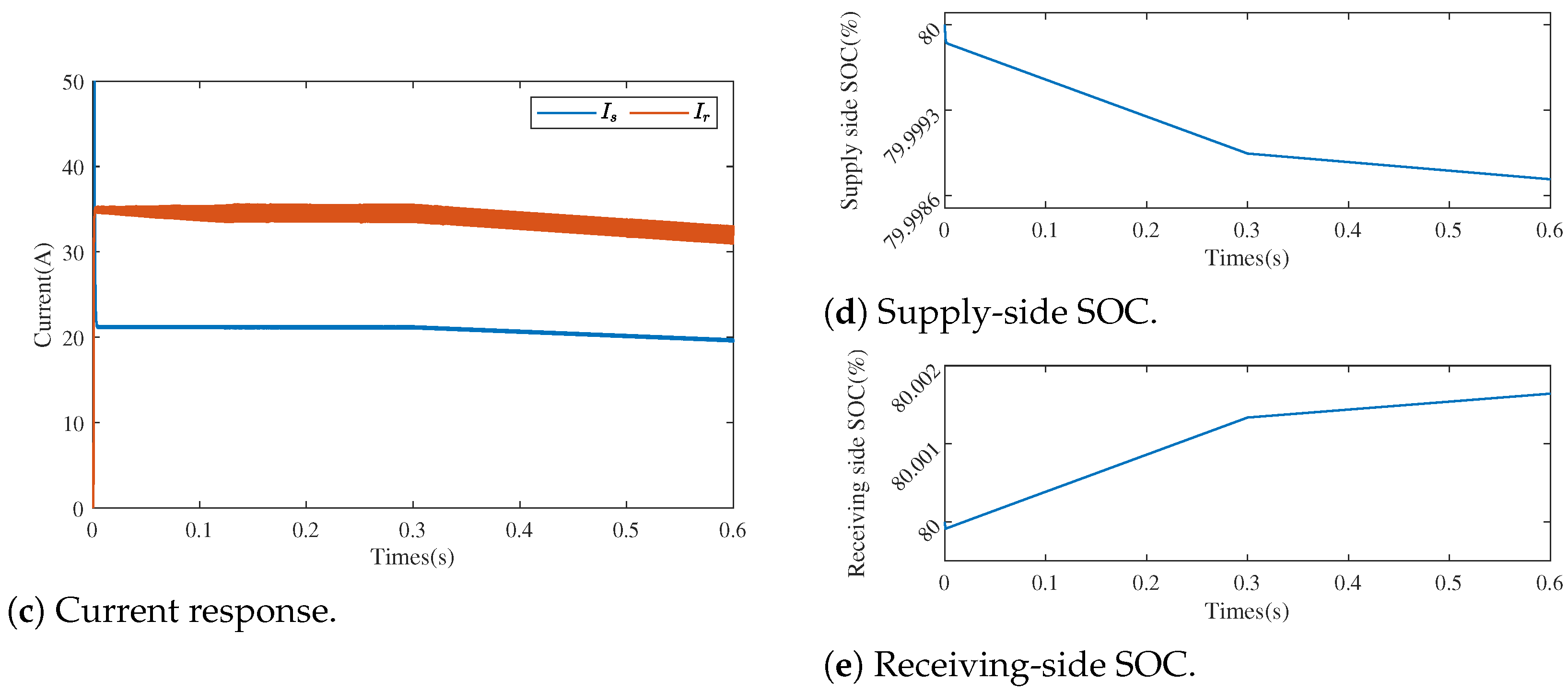 Processes 13 01999 g009b