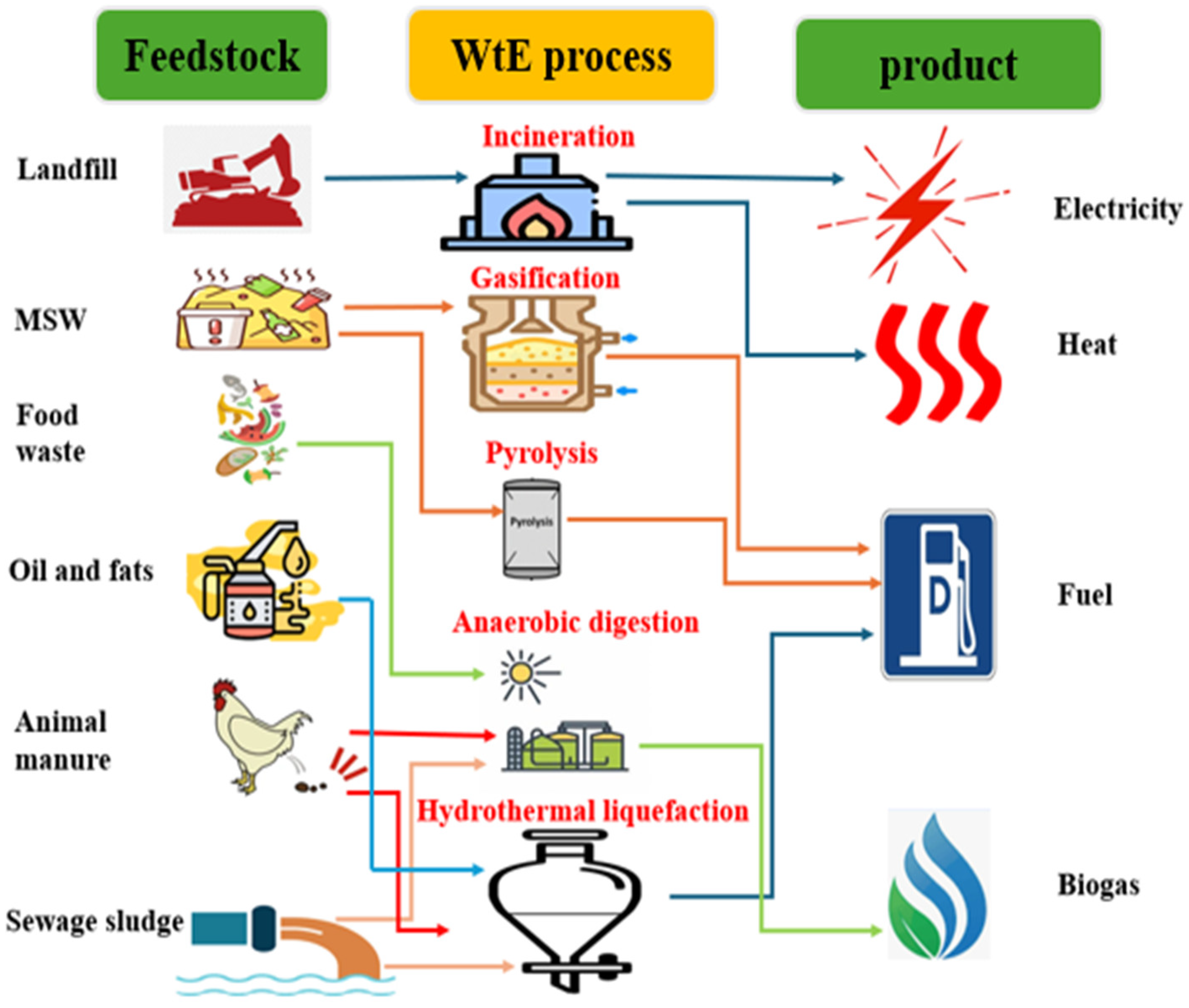 Processes 13 02000 g002