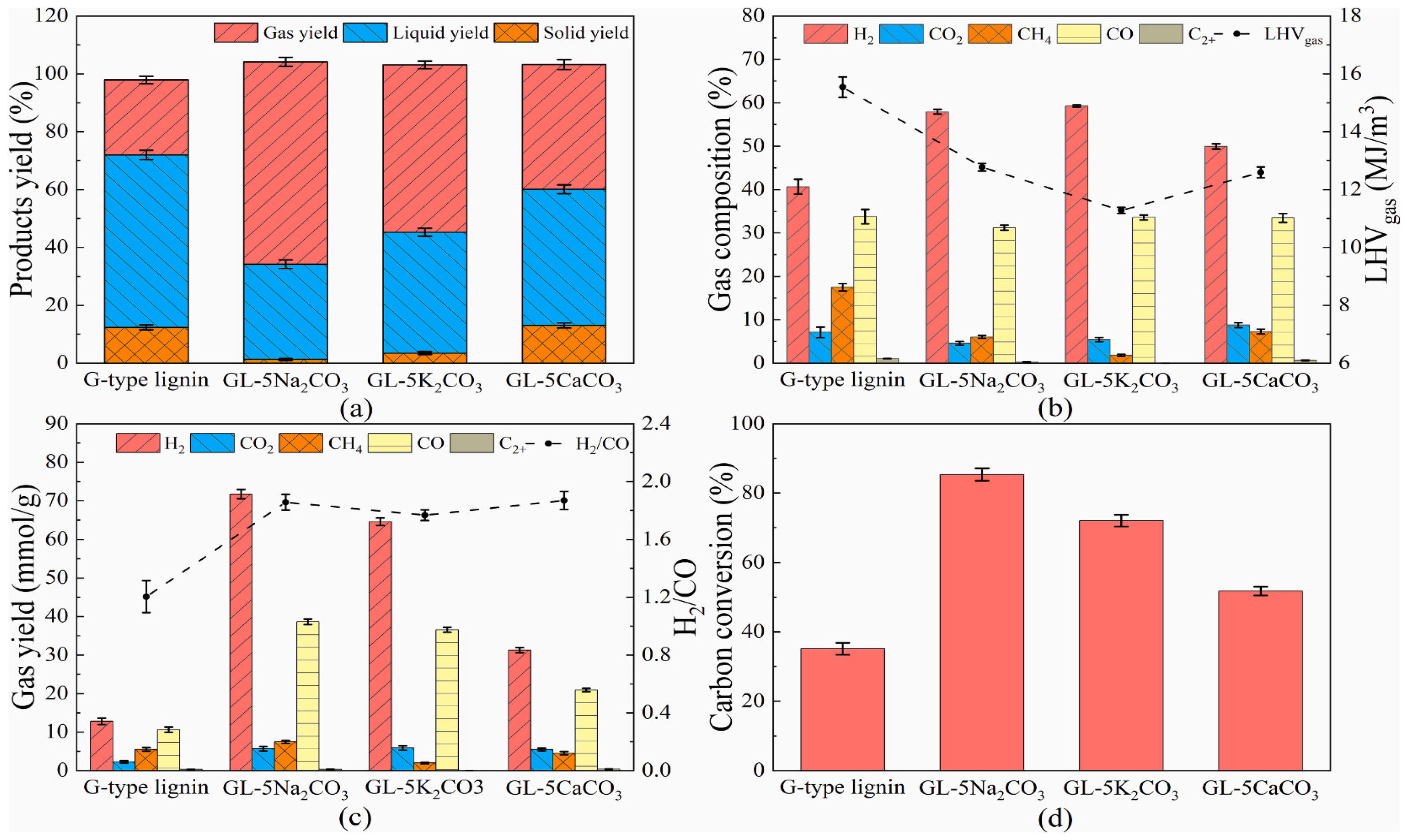 Processes 13 02000 g004