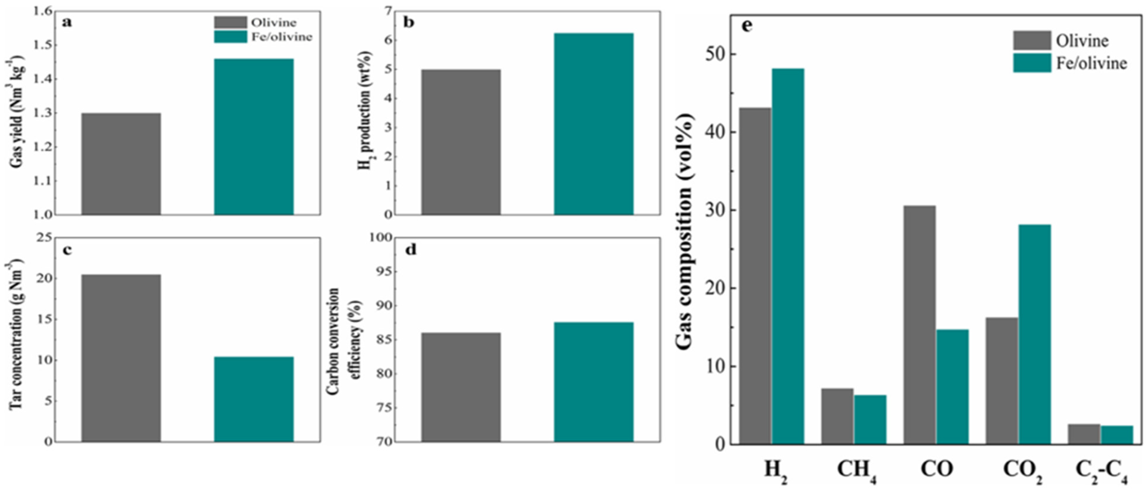 Processes 13 02000 g006
