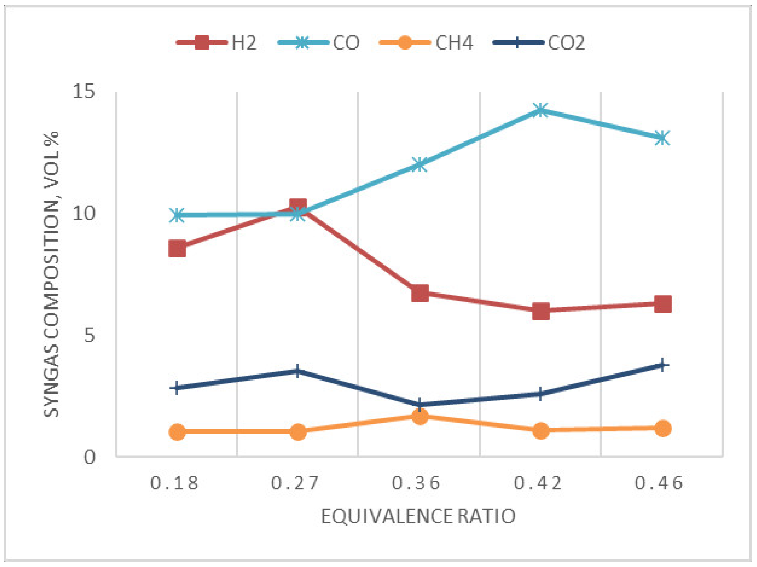 Processes 13 02000 g007