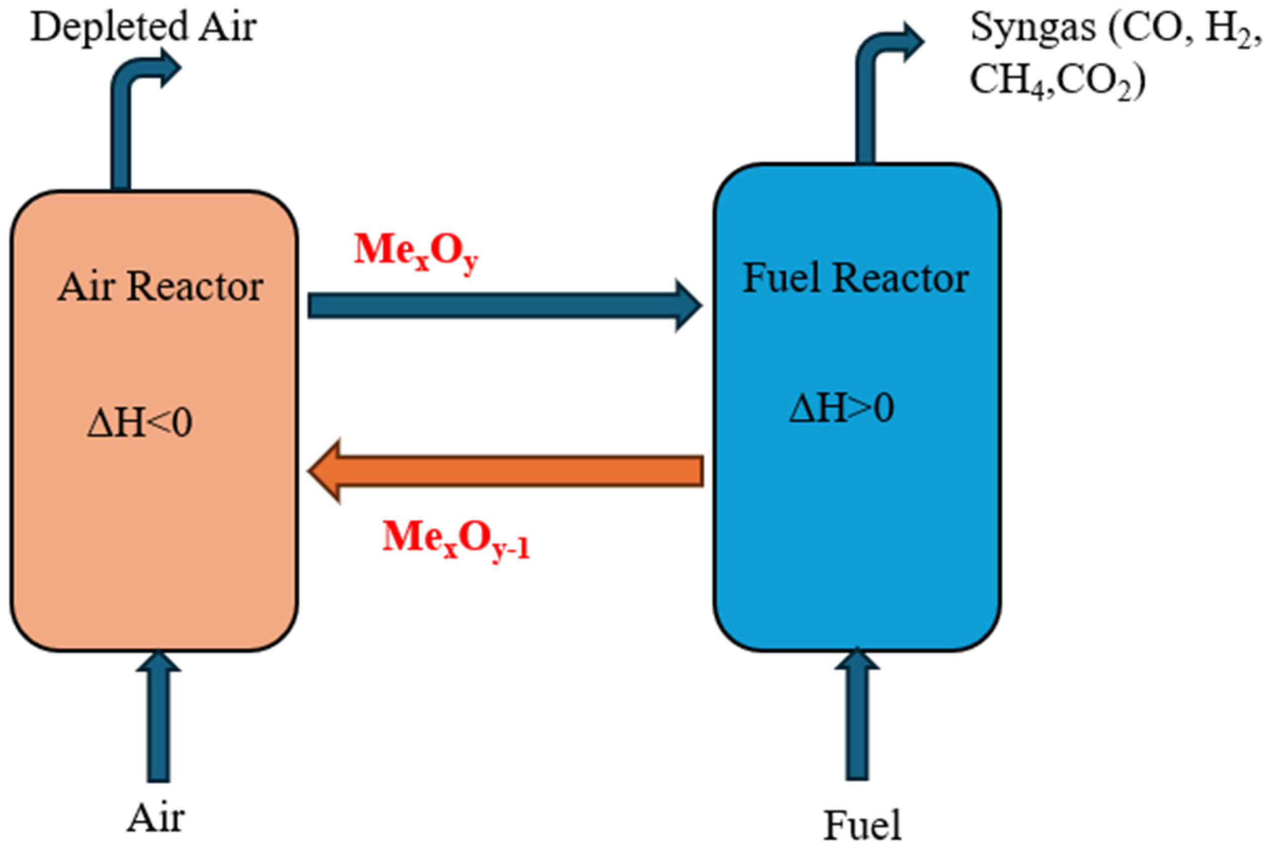 Processes 13 02000 g009