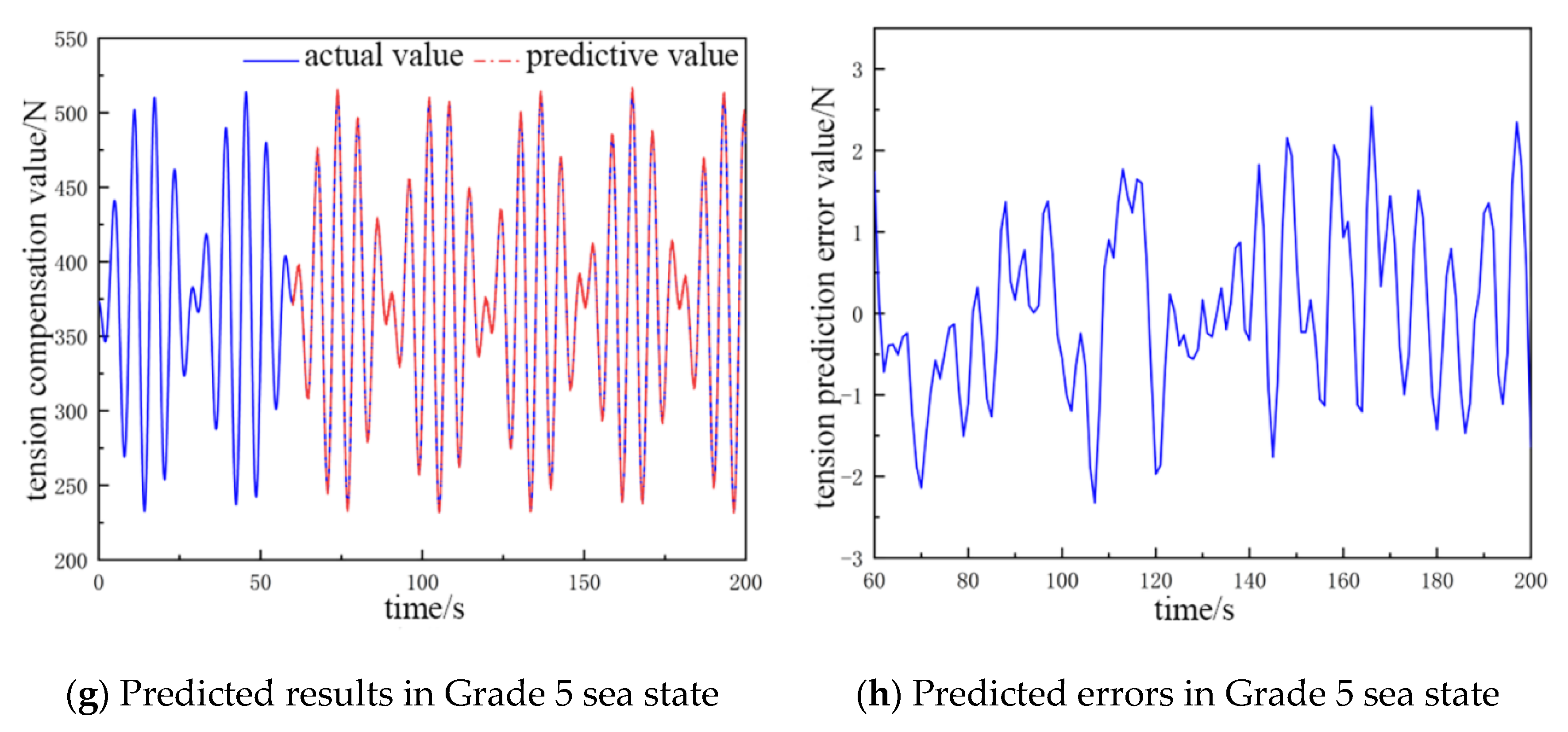 Processes 13 02001 g004b