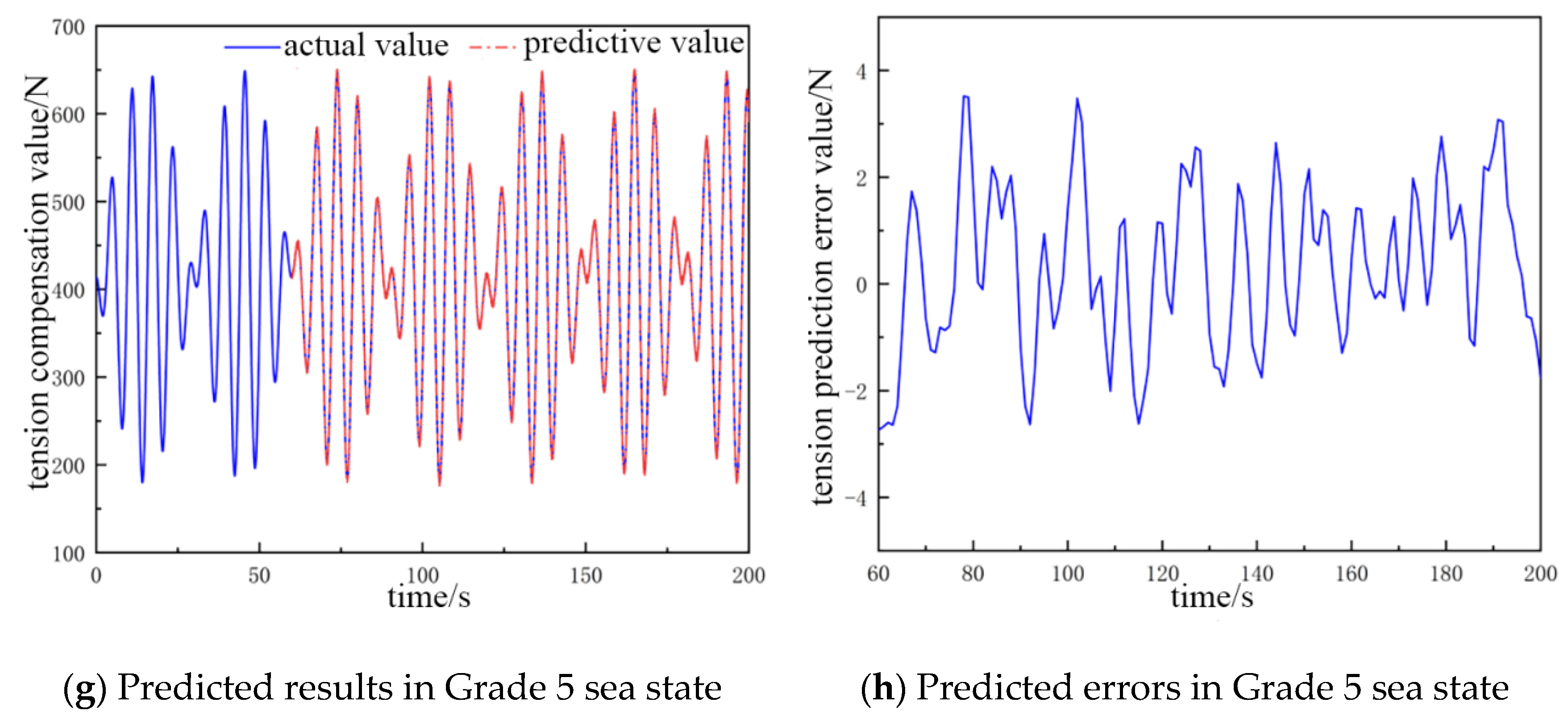 Processes 13 02001 g005b