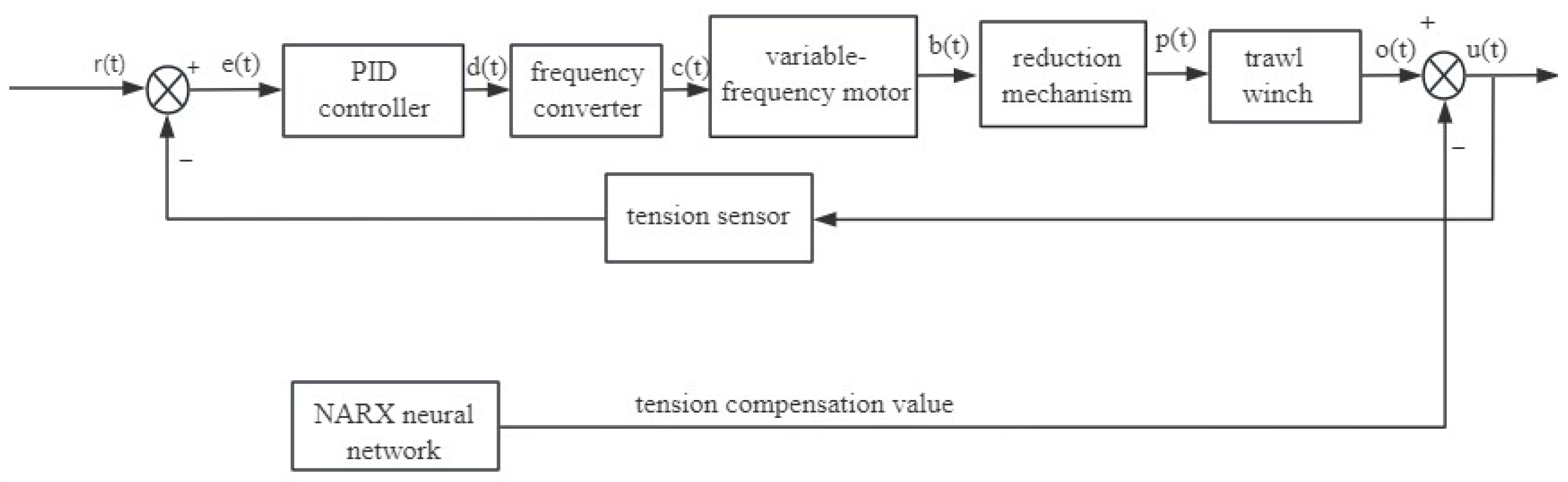 Processes 13 02001 g006