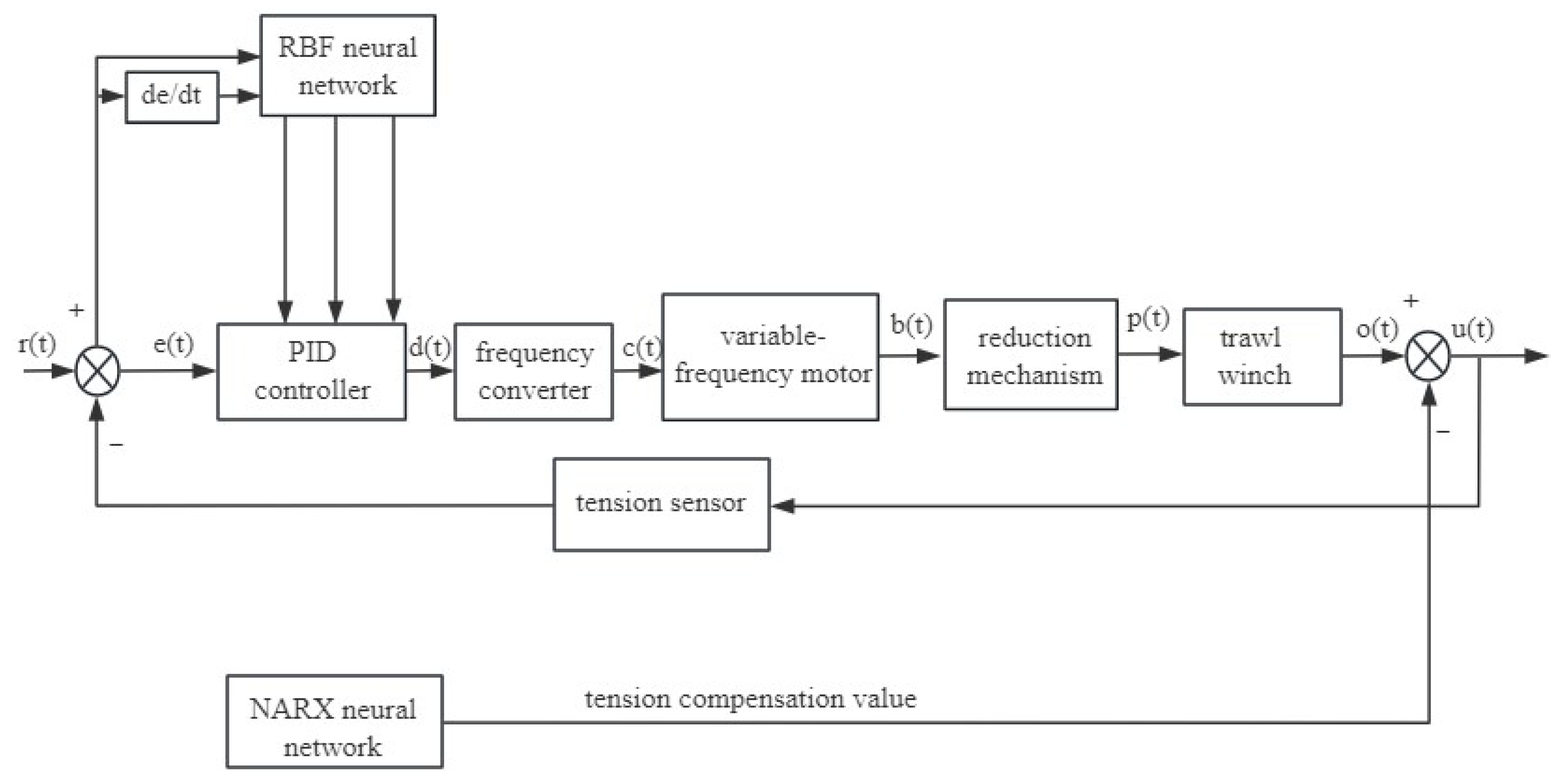 Processes 13 02001 g008