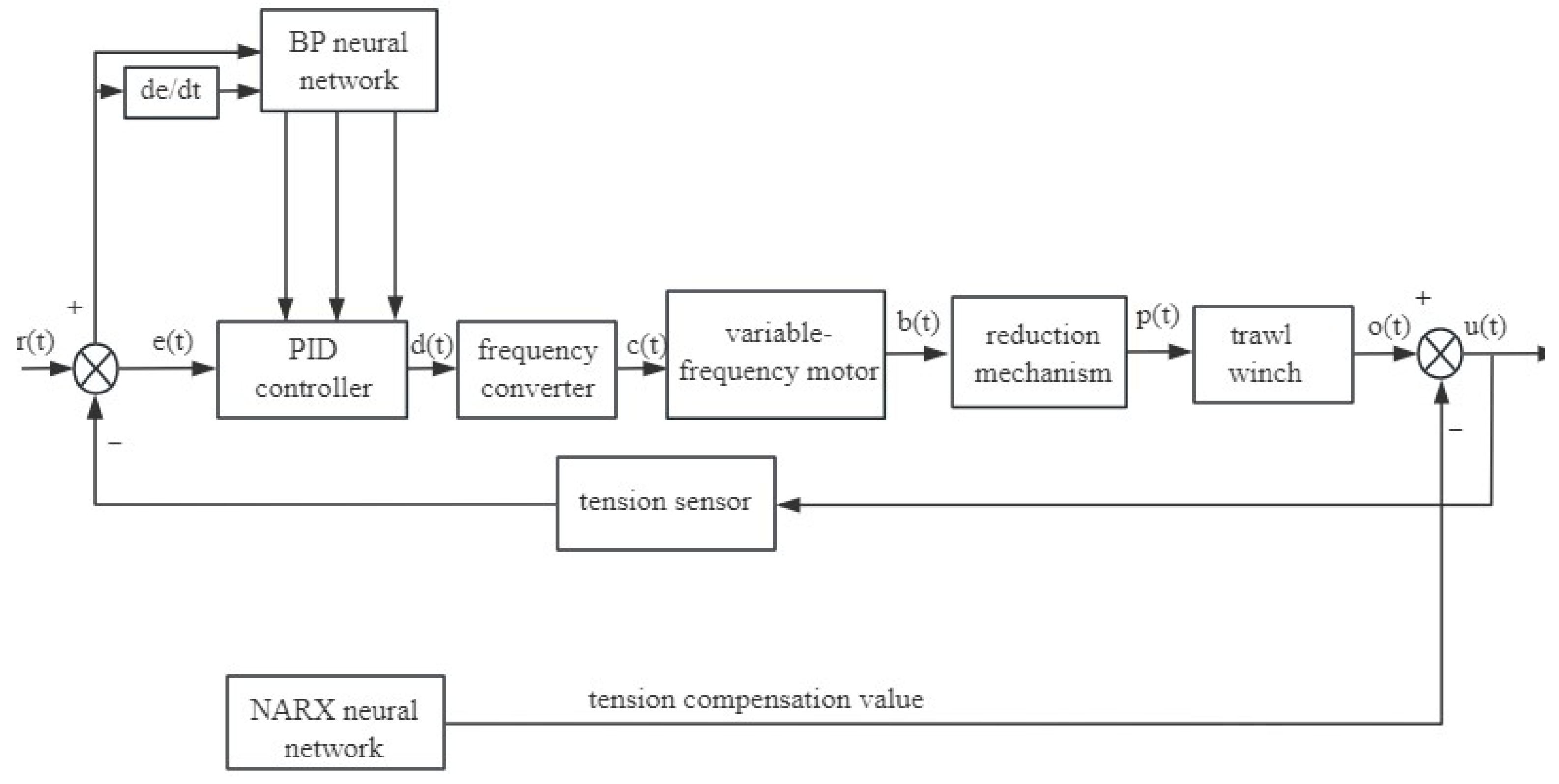 Processes 13 02001 g010