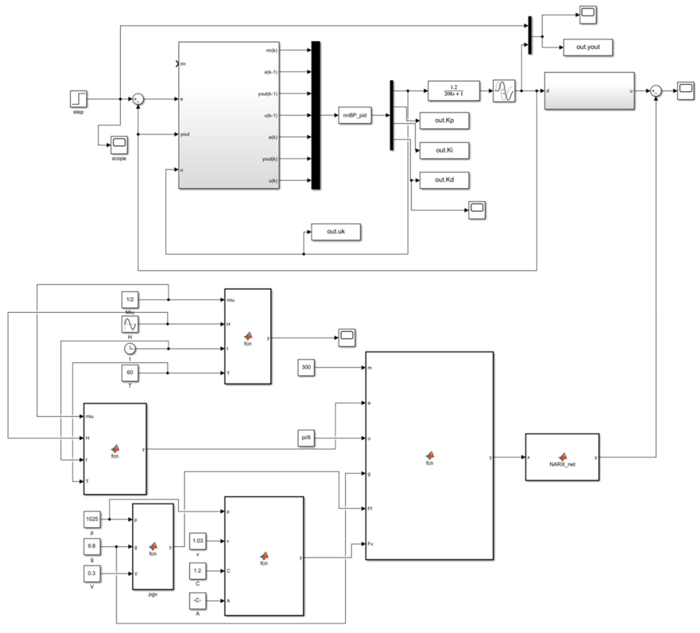 Processes 13 02001 g011