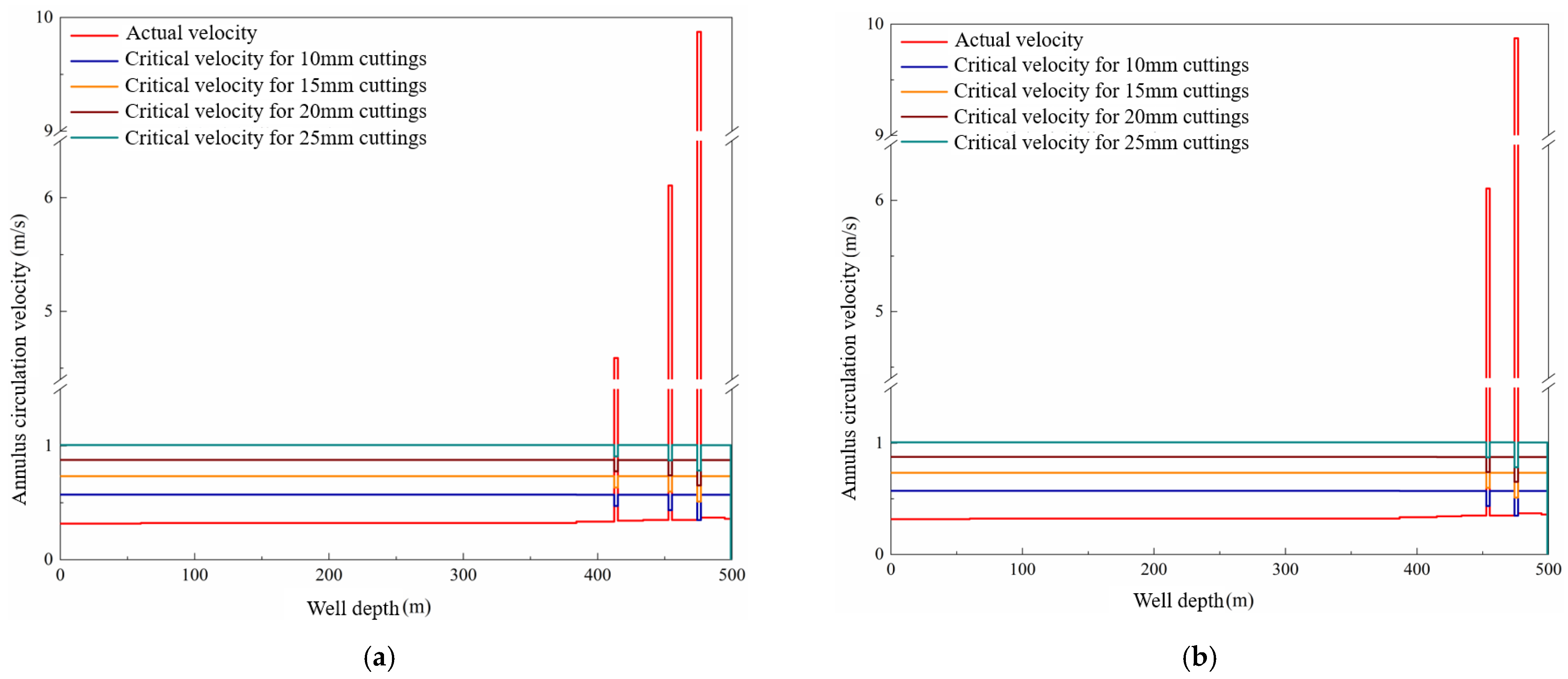 Processes 13 02003 g006