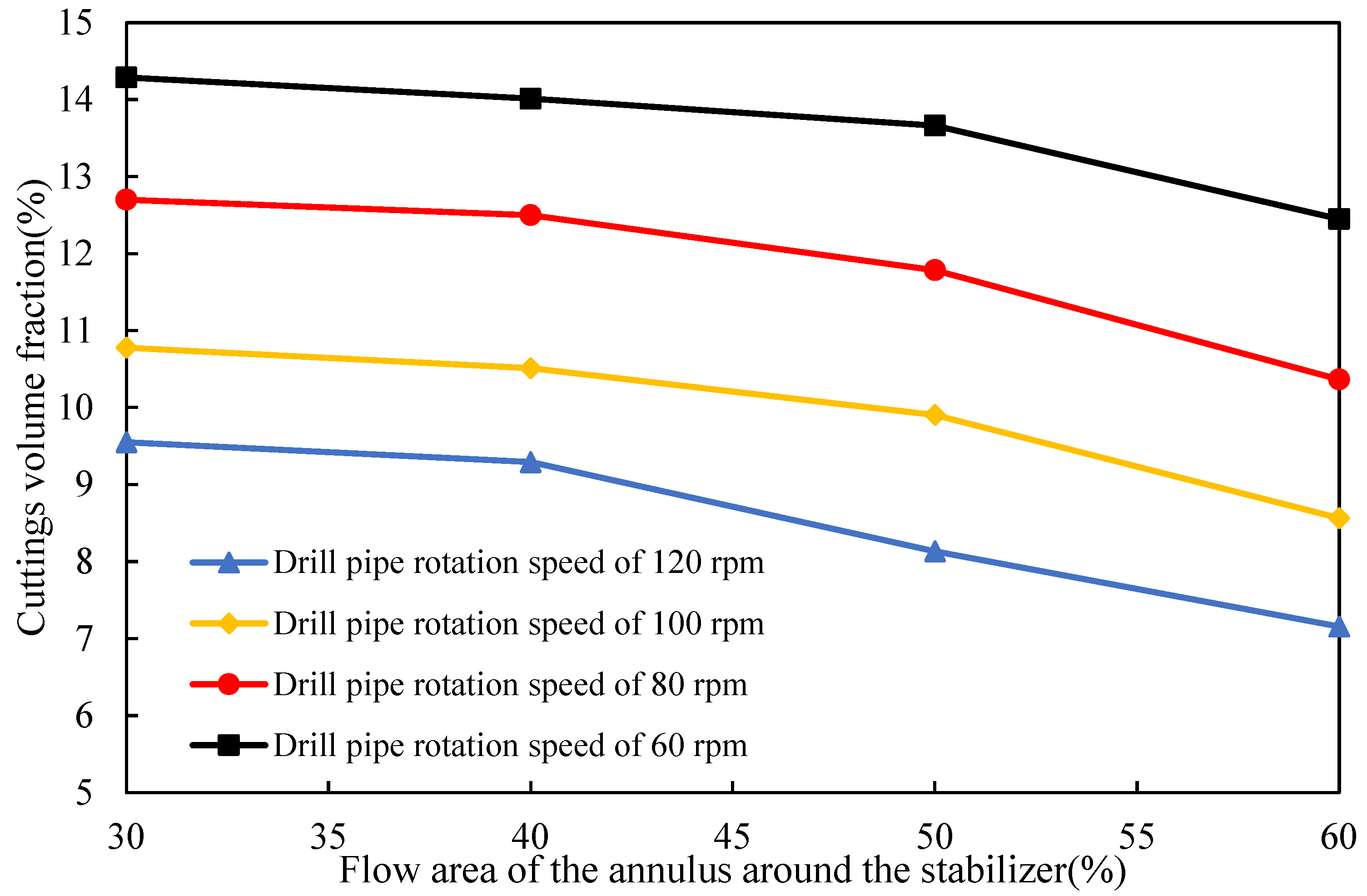 Processes 13 02003 g011