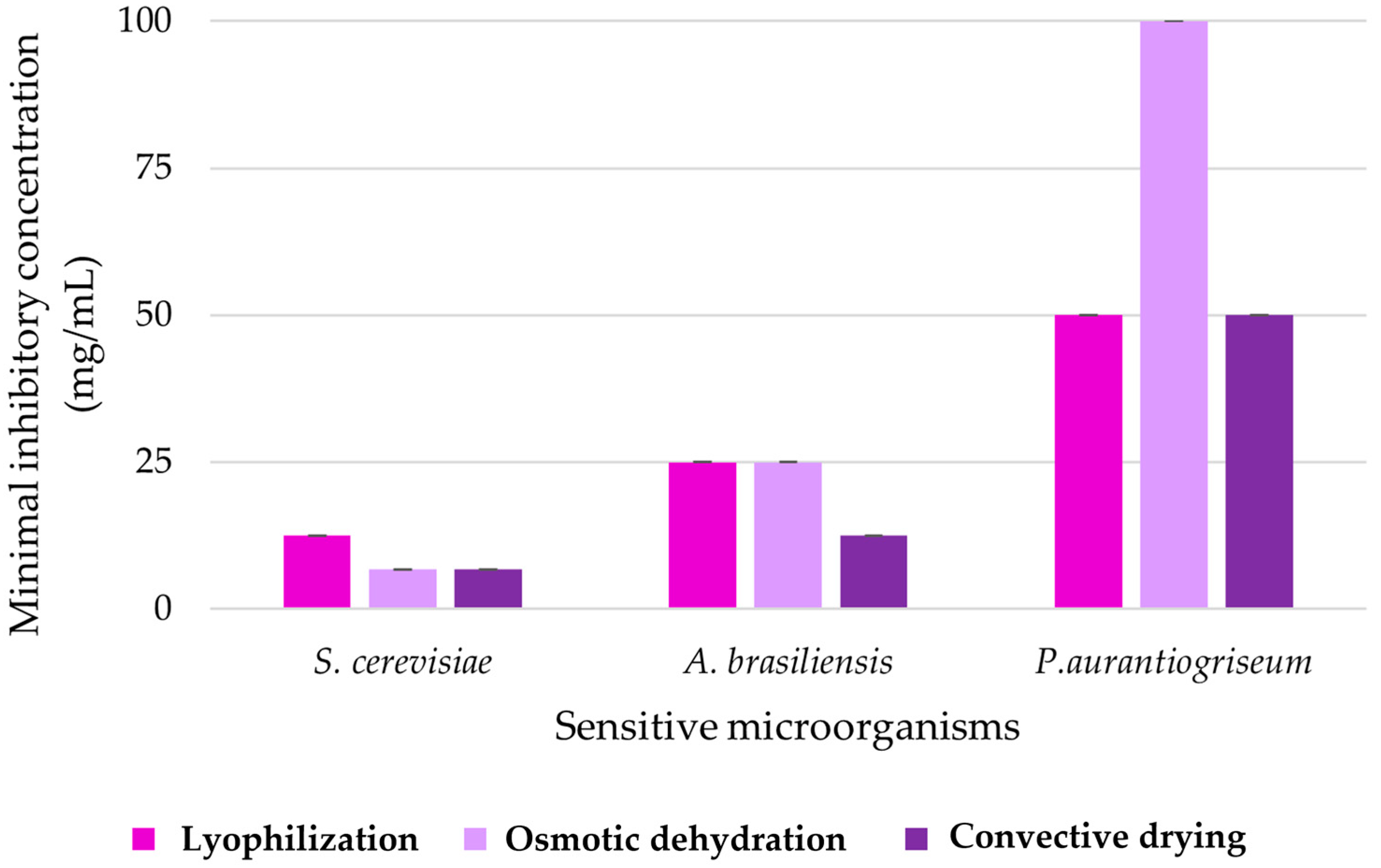 Processes 13 02004 g003