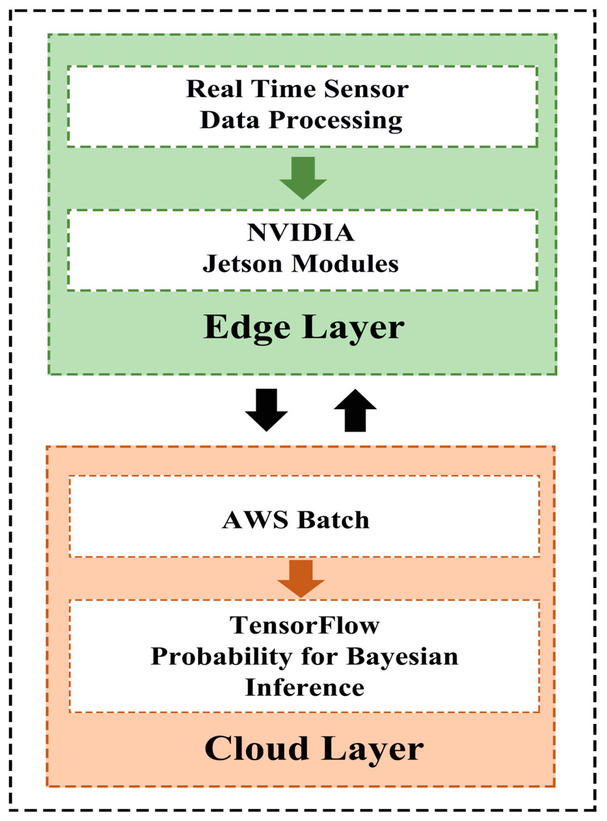 Processes 13 02005 g002