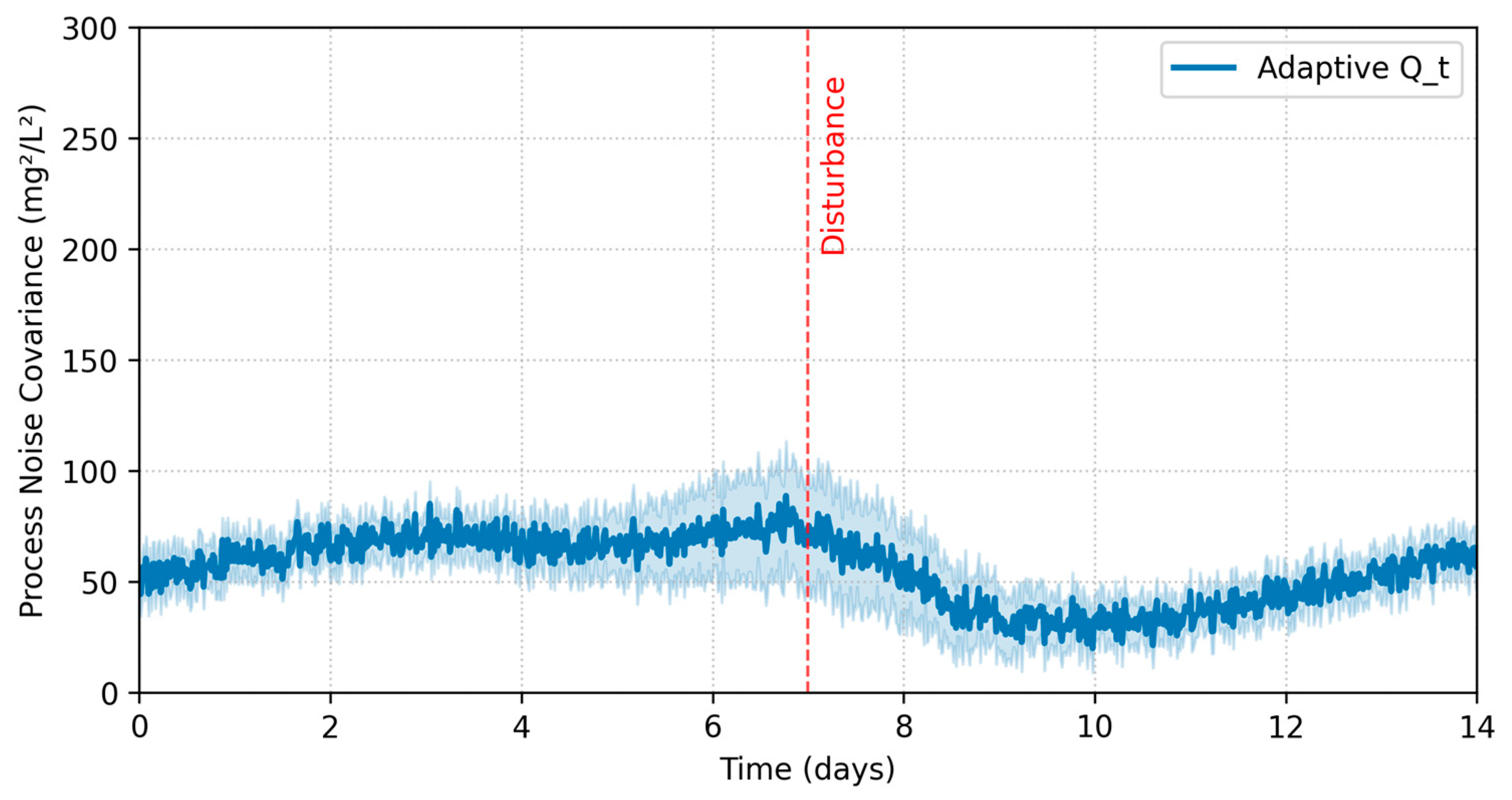 Processes 13 02005 g004